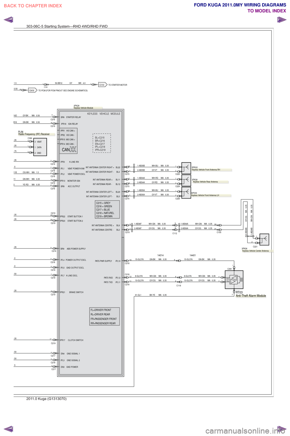 FORD KUGA 2011 1.G Wiring Diagram Workshop Manual .TO STARTER MOTOR.TO PCM (FOR PCM PINOUT SEE ENGINE SCHEMATICS)
C419
14401
14014
VEHICLE
KEYLESS
EN=C217
IPR=C219 IPL=C218 BR=C216 BL=C215 MODULE
RX
TX
C2181.5
.5C2173
C21930.35
7C218
0.35
0.50
17C219 FORD KUGA 2011 1.G Wiring Diagram Workshop Manual .TO STARTER MOTOR.TO PCM (FOR PCM PINOUT SEE ENGINE SCHEMATICS)
C419
14401
14014
VEHICLE
KEYLESS
EN=C217
IPR=C219 IPL=C218 BR=C216 BL=C215 MODULE
RX
TX
C2181.5
.5C2173
C21930.35
7C218
0.35
0.50
17C219