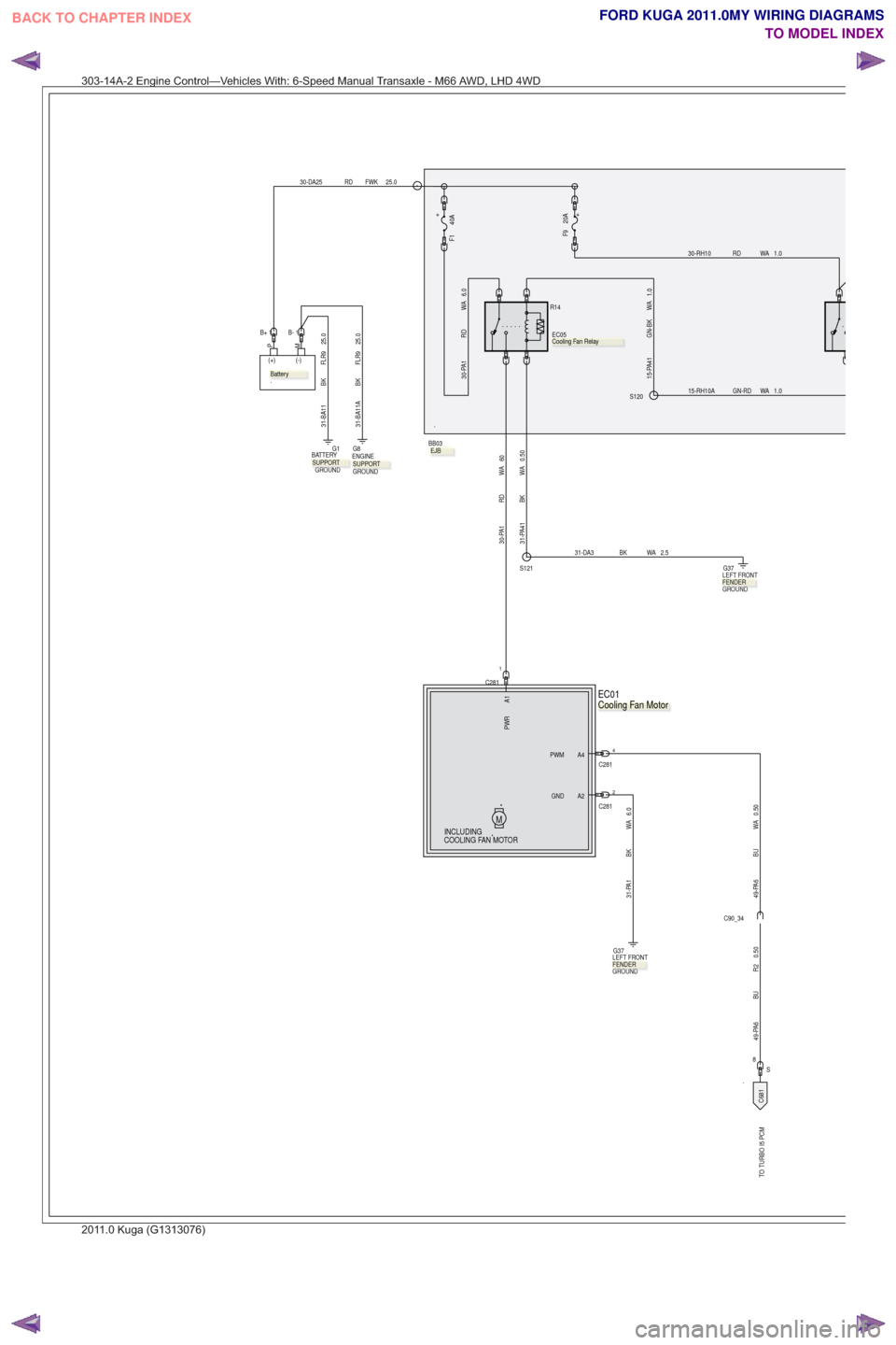 FORD KUGA 2011 1.G Wiring Diagram Workshop Manual .
TO TURBO I5 PCM
6.0
WA
BK
31-PA1
C281
4
0.50
WA
BU
49-PA6
A4
PWM
A2
GND
PWR A1
INCLUDING
COOLING FAN MOTORM
EC01.
25.0
FWK
RD
30-DA25
PM
(+) (-)
.
B+11B-
GROUND
ENGINE
G8
G1
BATTERY
GROUND
25.0
FLR9