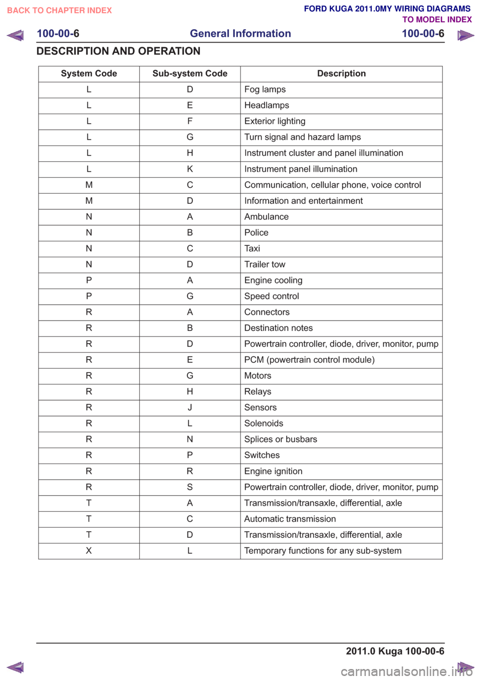 Ford Kuga 2011 1 G Wiring Diagram Workshop Manual