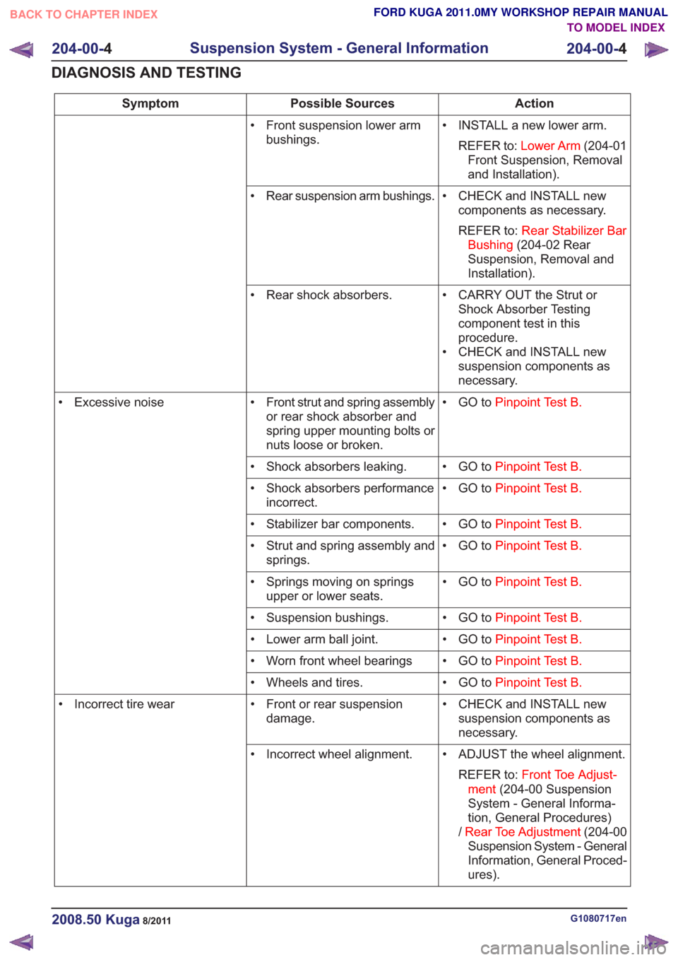 FORD KUGA 2011 1.G Workshop Manual Action
Possible Sources
Symptom
• INSTALL a new lower arm.REFER to: Lower Arm (204-01
Front Suspension, Removal
and Installation).
• Front suspension lower arm
bushings.
• CHECK and INSTALL newc