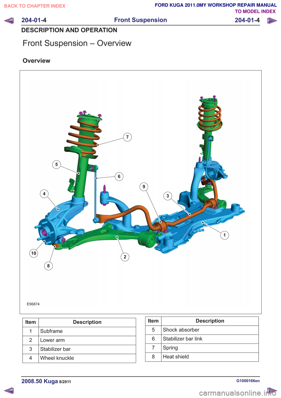 FORD KUGA 2011 1.G Workshop Manual Front Suspension – Overview
Overview
E96874
1
2
34
5
6
7
10
8
9
Description
Item
Subframe
1
Lower arm
2
Stabilizer bar
3
Wheel knuckle
4Description
Item
Shock absorber
5
Stabilizer bar link
6
Spring