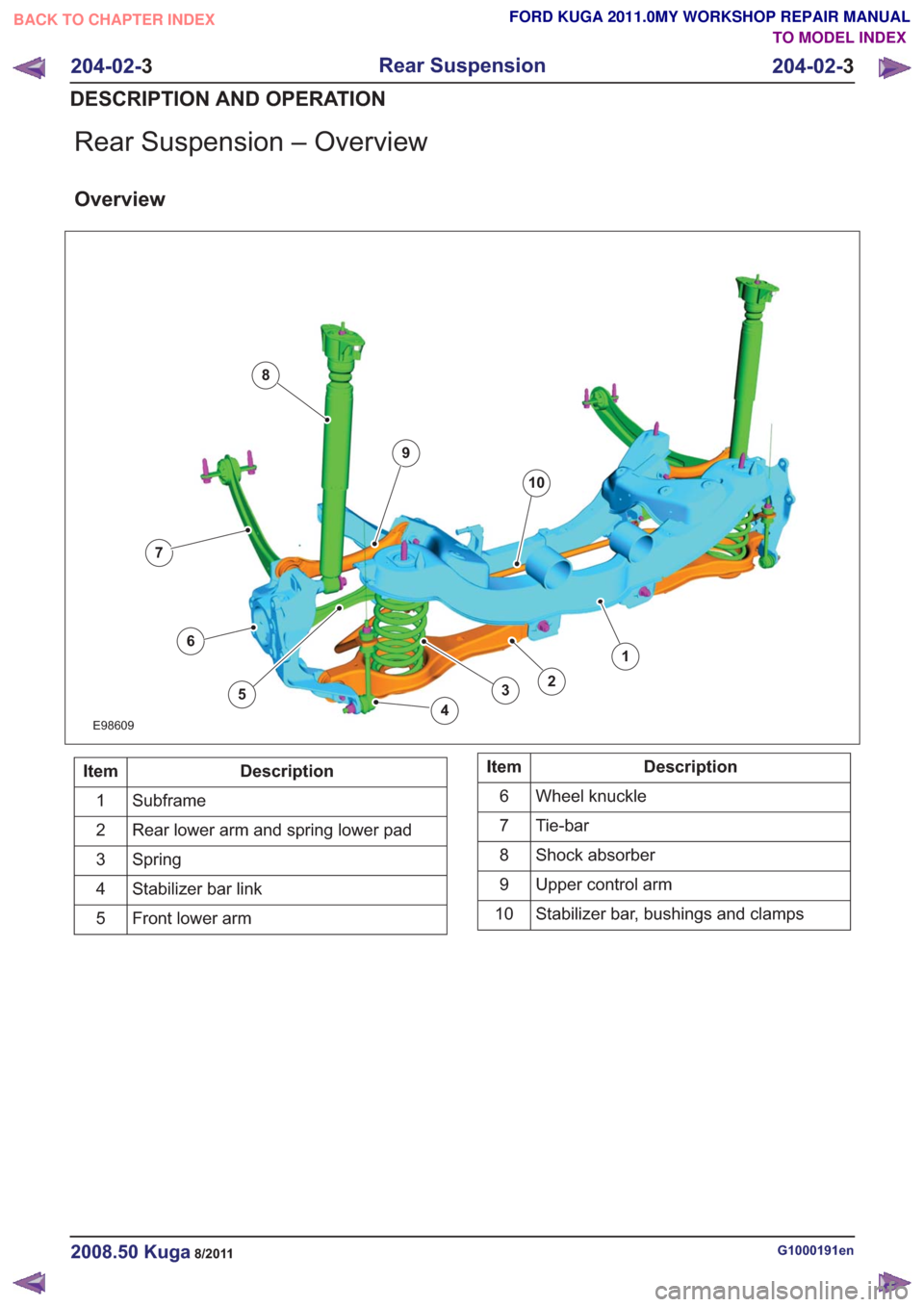 FORD KUGA 2011 1.G Owners Guide Rear Suspension – Overview
Overview
E98609
1
23
4
5
7
6
8
9
10
Description
Item
Subframe
1
Rear lower arm and spring lower pad
2
Spring
3
Stabilizer bar link
4
Front lower arm
5Description
Item
Whee