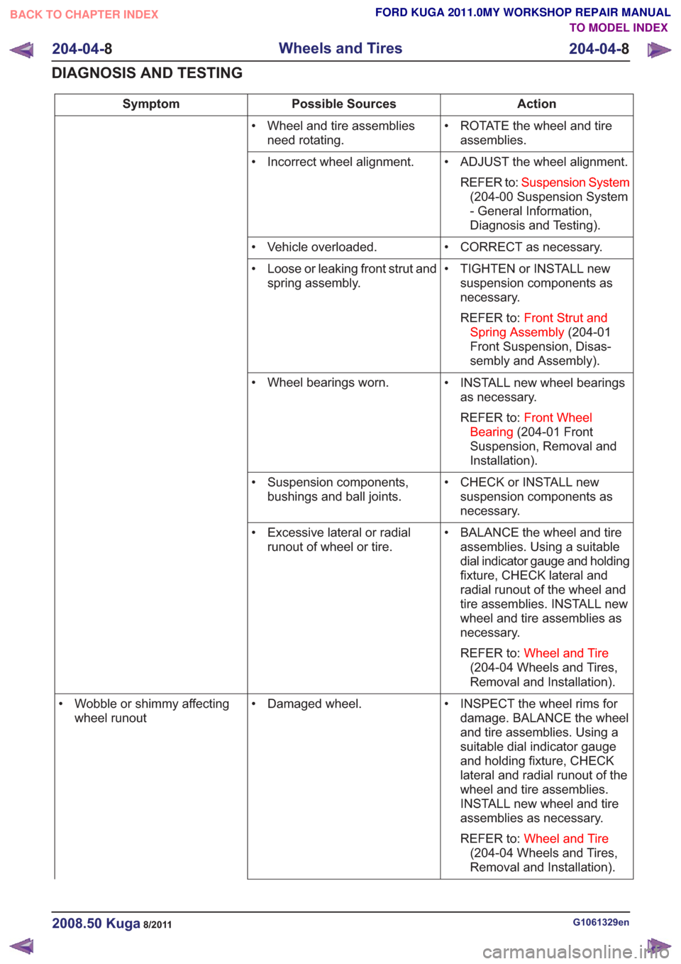 FORD KUGA 2011 1.G User Guide Action
Possible Sources
Symptom
• ROTATE the wheel and tireassemblies.
• Wheel and tire assemblies
need rotating.
• ADJUST the wheel alignment.REFER to: Suspension System
(204-00 Suspension Syst