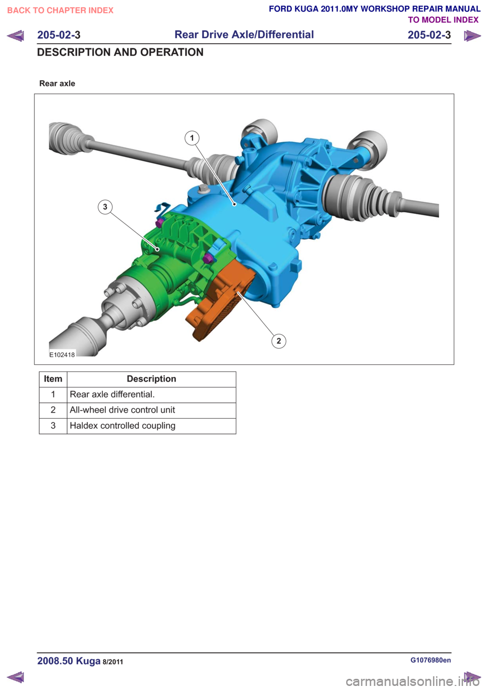 FORD KUGA 2011 1.G Workshop Manual Rear axle
1
2
3
E102418
Description
Item
Rear axle differential.
1
All-wheel drive control unit
2
Haldex controlled coupling
3
G1076980en2008.50 Kuga8/2011
205-02- 3
Rear Drive Axle/Differential
205-0