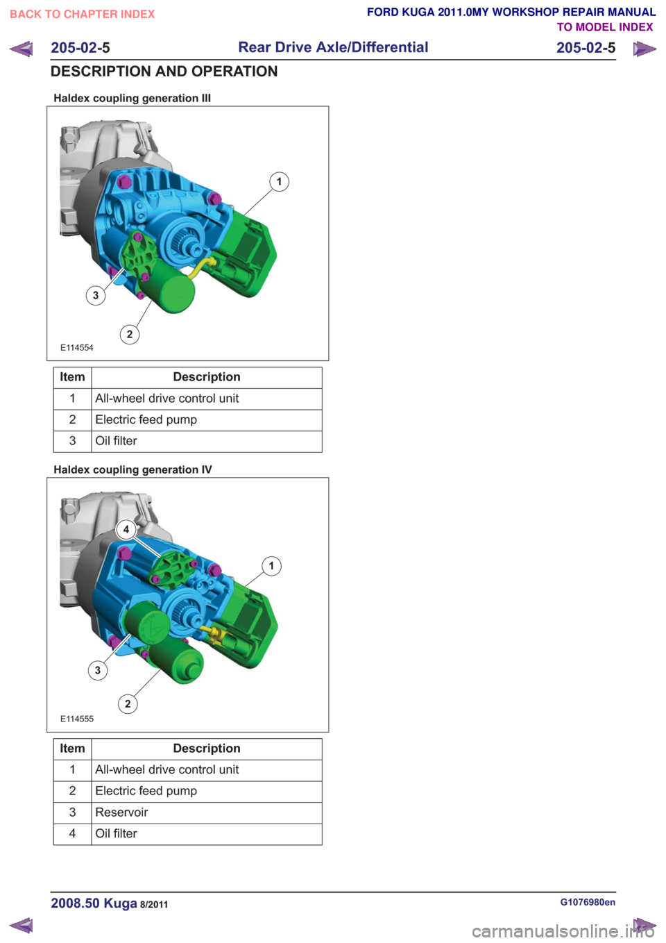 FORD KUGA 2011 1.G Workshop Manual Haldex coupling generation III
1
2
3
E114554
Description
Item
All-wheel drive control unit
1
Electric feed pump
2
Oil filter
3
Haldex coupling generation IV
1
2
3
4
E114555
Description
Item
All-wheel 