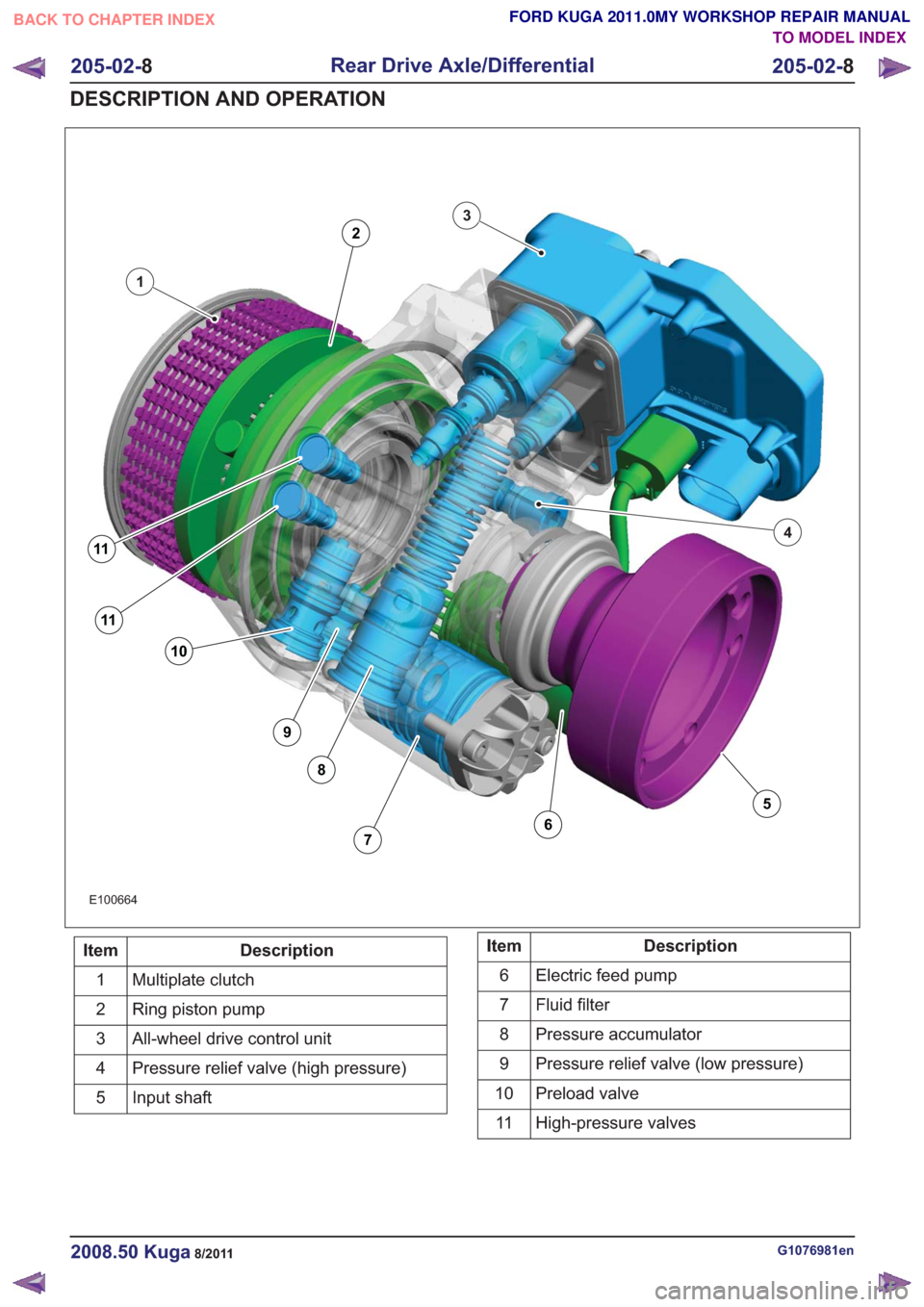FORD KUGA 2011 1.G Workshop Manual E100664
1
3
4
11
11
10
9
8
76
5
2
Description
Item
Multiplate clutch
1
Ring piston pump
2
All-wheel drive control unit
3
Pressure relief valve (high pressure)
4
Input shaft
5Description
Item
Electric 