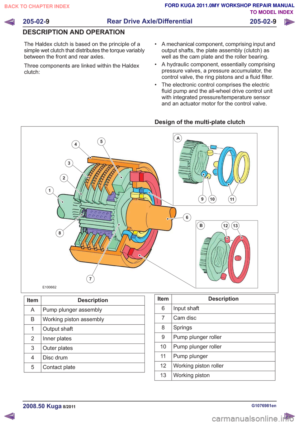 FORD KUGA 2011 1.G Workshop Manual The Haldex clutch is based on the principle of a
simple wet clutch that distributes the torque variably
between the front and rear axles.
Three components are linked within the Haldex
clutch:• A mec