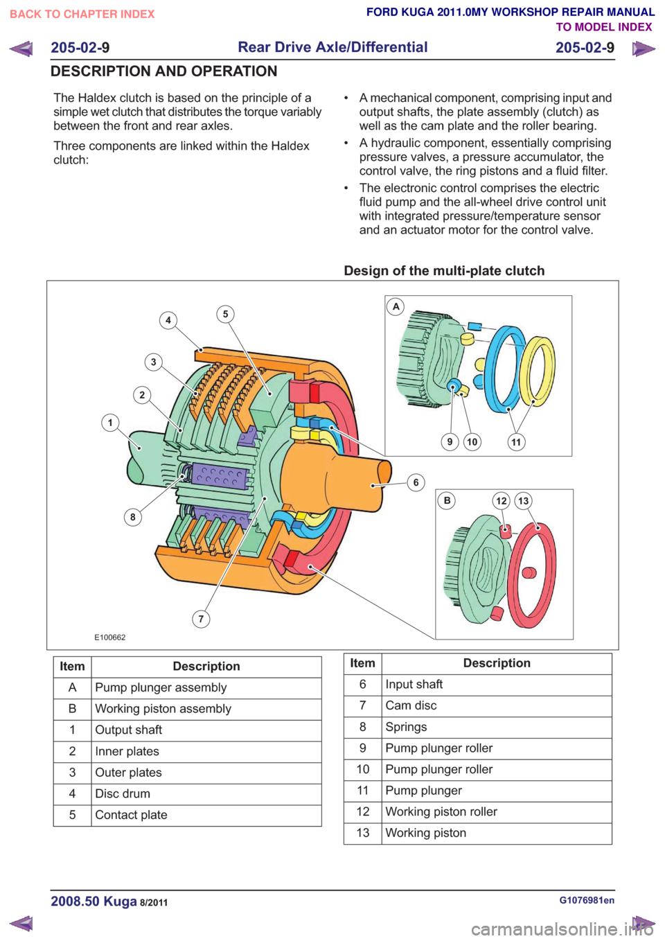 FORD KUGA 2011 1.G Repair Manual The Haldex clutch is based on the principle of a
simple wet clutch that distributes the torque variably
between the front and rear axles.
Three components are linked within the Haldex
clutch:• A mec FORD KUGA 2011 1.G Repair Manual The Haldex clutch is based on the principle of a
simple wet clutch that distributes the torque variably
between the front and rear axles.
Three components are linked within the Haldex
clutch:• A mec