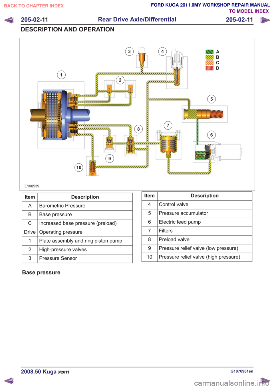 FORD KUGA 2011 1.G Repair Manual E100539
34
2
1
9
8
10
7
6
5A
B
C
D
Description
Item
Barometric Pressure
A
Base pressure
B
Increased base pressure (preload)
C
Operating pressure
Drive
Plate assembly and ring piston pump
1
High-pressu FORD KUGA 2011 1.G Repair Manual E100539
34
2
1
9
8
10
7
6
5A
B
C
D
Description
Item
Barometric Pressure
A
Base pressure
B
Increased base pressure (preload)
C
Operating pressure
Drive
Plate assembly and ring piston pump
1
High-pressu