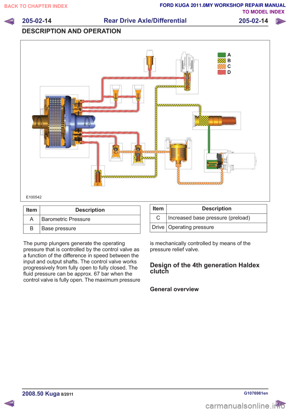 FORD KUGA 2011 1.G Workshop Manual E100542
Description
Item
Barometric Pressure
A
Base pressure
BDescription
Item
Increased base pressure (preload)
C
Operating pressure
Drive
The pump plungers generate the operating
pressure that is co FORD KUGA 2011 1.G Workshop Manual E100542
Description
Item
Barometric Pressure
A
Base pressure
BDescription
Item
Increased base pressure (preload)
C
Operating pressure
Drive
The pump plungers generate the operating
pressure that is co