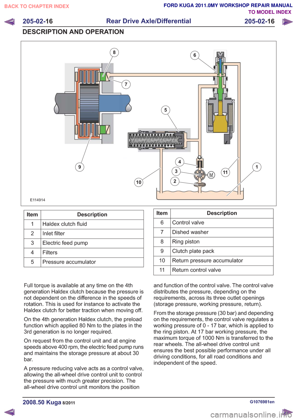 FORD KUGA 2011 1.G Workshop Manual 6
7
8
9
10
11
1
2
3
4
5
6
7
8
9
10
11
E114914
Description
Item
Haldex clutch fluid
1
Inlet filter
2
Electric feed pump
3
Filters4
Pressure accumulator
5Description
Item
Control valve
6
Dished washer
7 FORD KUGA 2011 1.G Workshop Manual 6
7
8
9
10
11
1
2
3
4
5
6
7
8
9
10
11
E114914
Description
Item
Haldex clutch fluid
1
Inlet filter
2
Electric feed pump
3
Filters4
Pressure accumulator
5Description
Item
Control valve
6
Dished washer
7