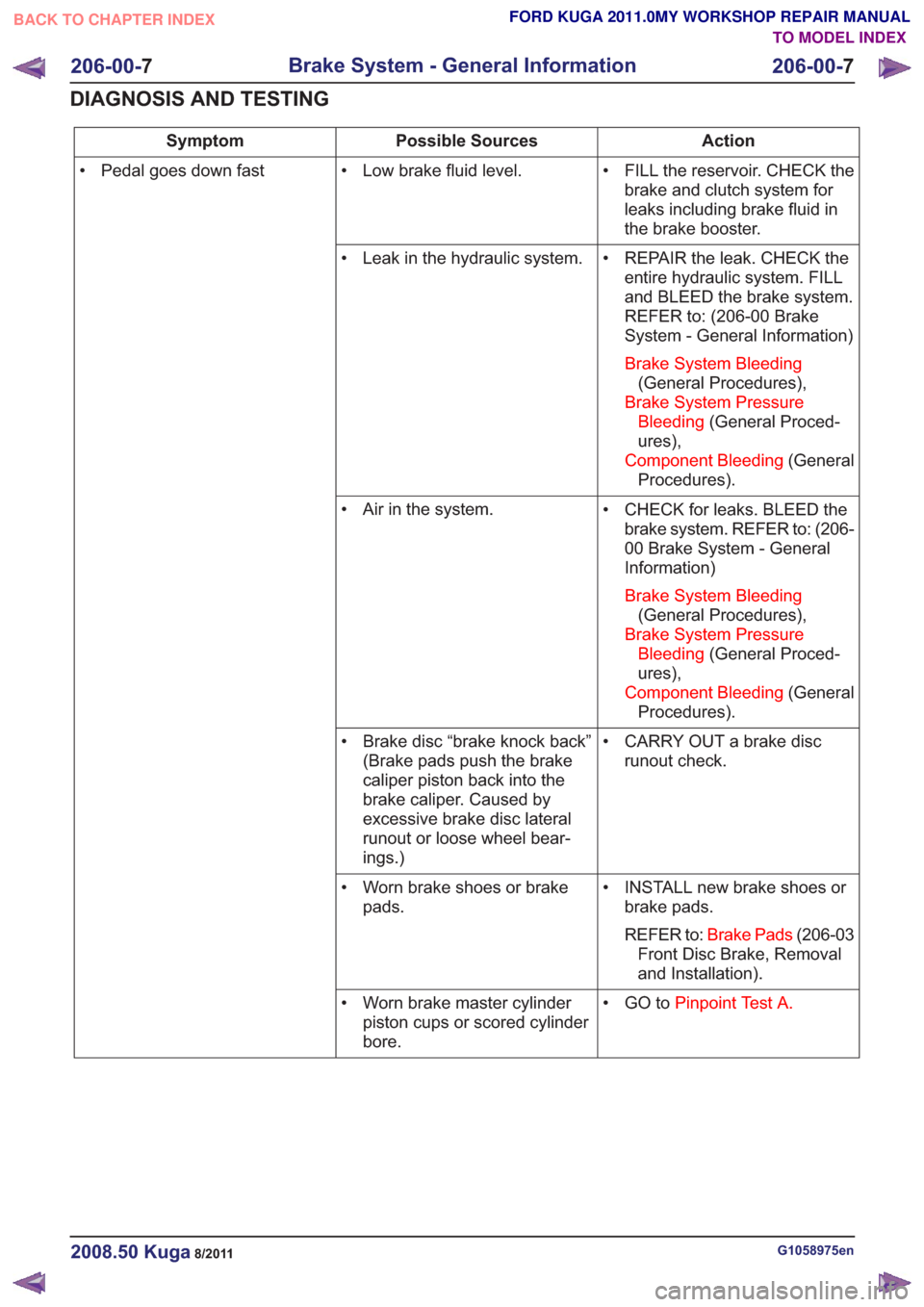 FORD KUGA 2011 1.G Workshop Manual Action
Possible Sources
Symptom
• FILL the reservoir. CHECK thebrake and clutch system for
leaks including brake fluid in
the brake booster.
• Low brake fluid level.
• Pedal goes down fast
• R