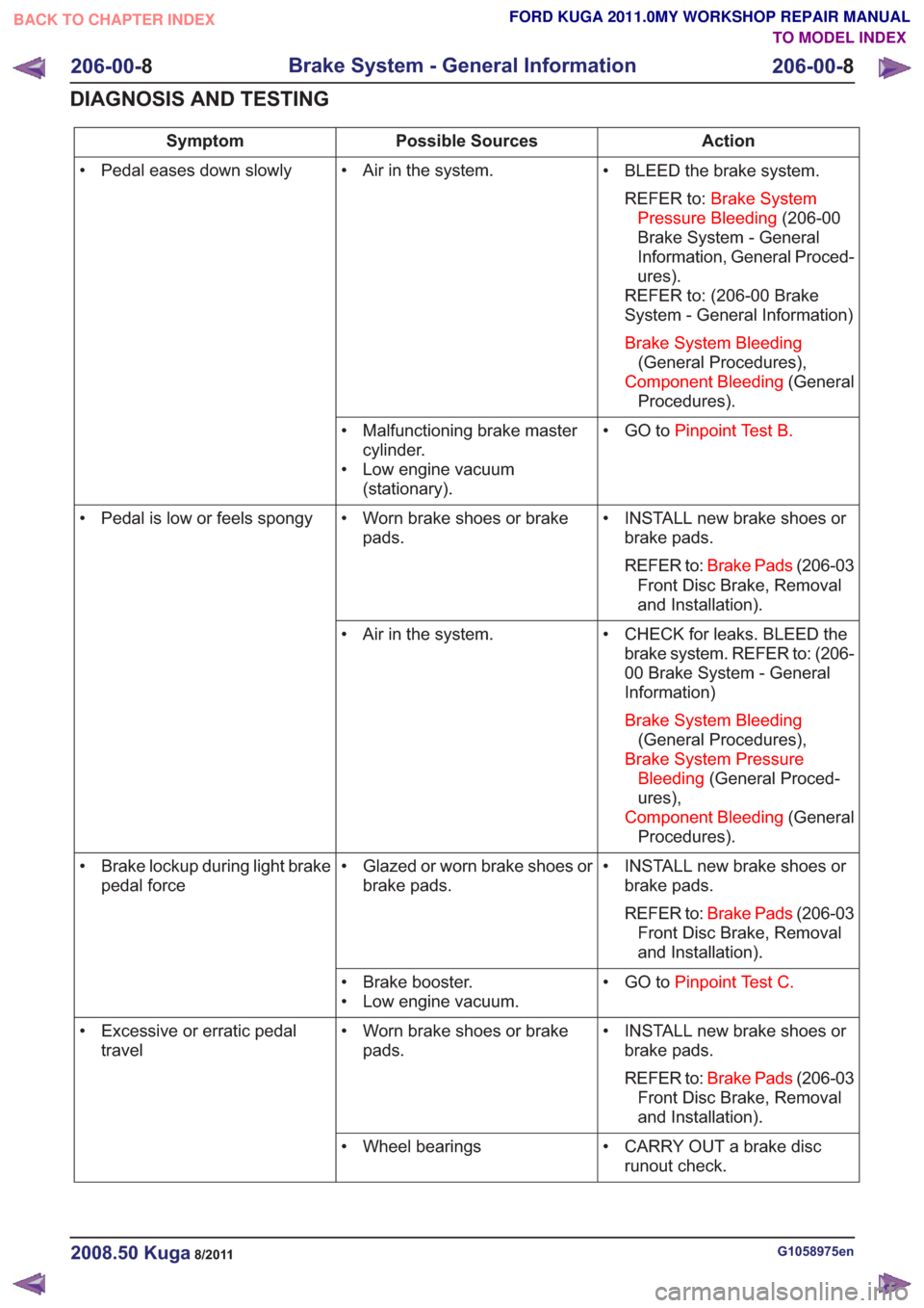 FORD KUGA 2011 1.G Owners Manual Action
Possible Sources
Symptom
• BLEED the brake system.REFER to: Brake System
Pressure Bleeding (206-00
Brake System - General
Information, General Proced-
ures).
REFER to: (206-00 Brake
System - 