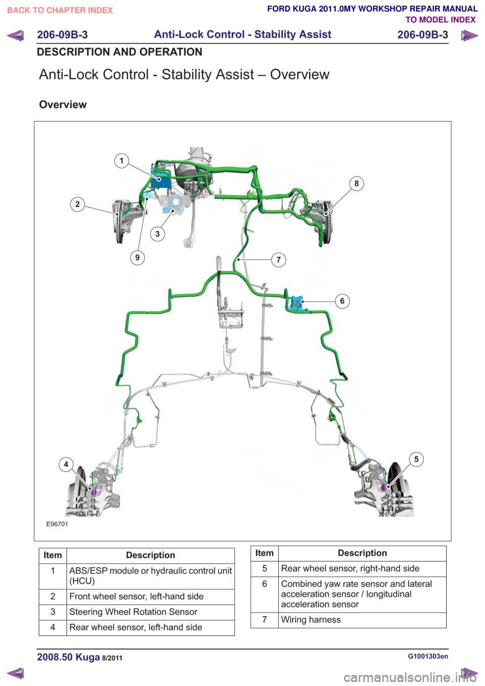 FORD KUGA 2011 1.G Repair Manual Anti-Lock Control - Stability Assist – Overview
Overview
E96701
1
2
3
45
6
7
8
9
Description
Item
ABS/ESP module or hydraulic control unit
(HCU)
1
Front wheel sensor, left-hand side
2
Steering Wheel FORD KUGA 2011 1.G Repair Manual Anti-Lock Control - Stability Assist – Overview
Overview
E96701
1
2
3
45
6
7
8
9
Description
Item
ABS/ESP module or hydraulic control unit
(HCU)
1
Front wheel sensor, left-hand side
2
Steering Wheel