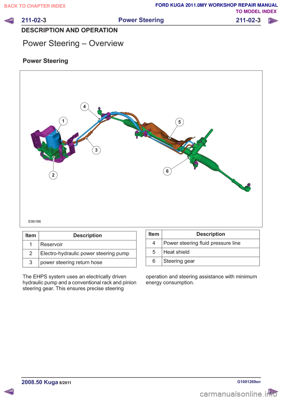 FORD KUGA 2011 1.G Workshop Manual Power Steering – Overview
Power Steering
E96186
1
2
3
4
5
6
Description
Item
Reservoir
1
Electro-hydraulic power steering pump
2
power steering return hose
3Description
Item
Power steering fluid pre FORD KUGA 2011 1.G Workshop Manual Power Steering – Overview
Power Steering
E96186
1
2
3
4
5
6
Description
Item
Reservoir
1
Electro-hydraulic power steering pump
2
power steering return hose
3Description
Item
Power steering fluid pre
