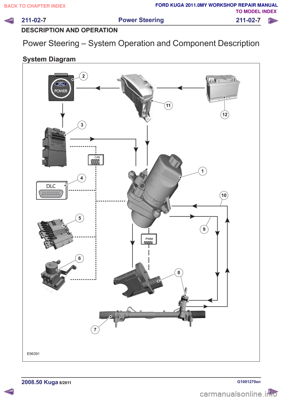 FORD KUGA 2011 1.G Workshop Manual Power Steering – System Operation and Component Description
System Diagram
E96391
1
2
3
4
6
5
12
11
10
7
9
8
G1001270en2008.50 Kuga8/2011
211-02-7
Power Steering
211-02- 7
DESCRIPTION AND OPERATION
FORD KUGA 2011 1.G Workshop Manual Power Steering – System Operation and Component Description
System Diagram
E96391
1
2
3
4
6
5
12
11
10
7
9
8
G1001270en2008.50 Kuga8/2011
211-02-7
Power Steering
211-02- 7
DESCRIPTION AND OPERATION