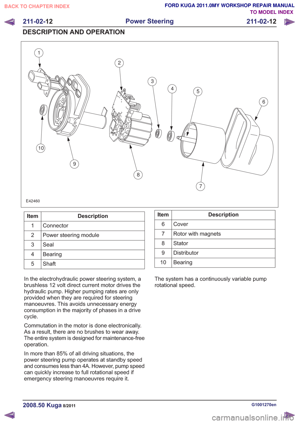 FORD KUGA 2011 1.G Workshop Manual 1
2
3
45
6
7
8
9
10
E42460
Description
Item
Connector
1
Power steering module
2
Seal
3
Bearing
4
Shaft
5Description
Item
Cover
6
Rotor with magnets
7
Stator8
Distributor
9
Bearing
10
In the electrohyd