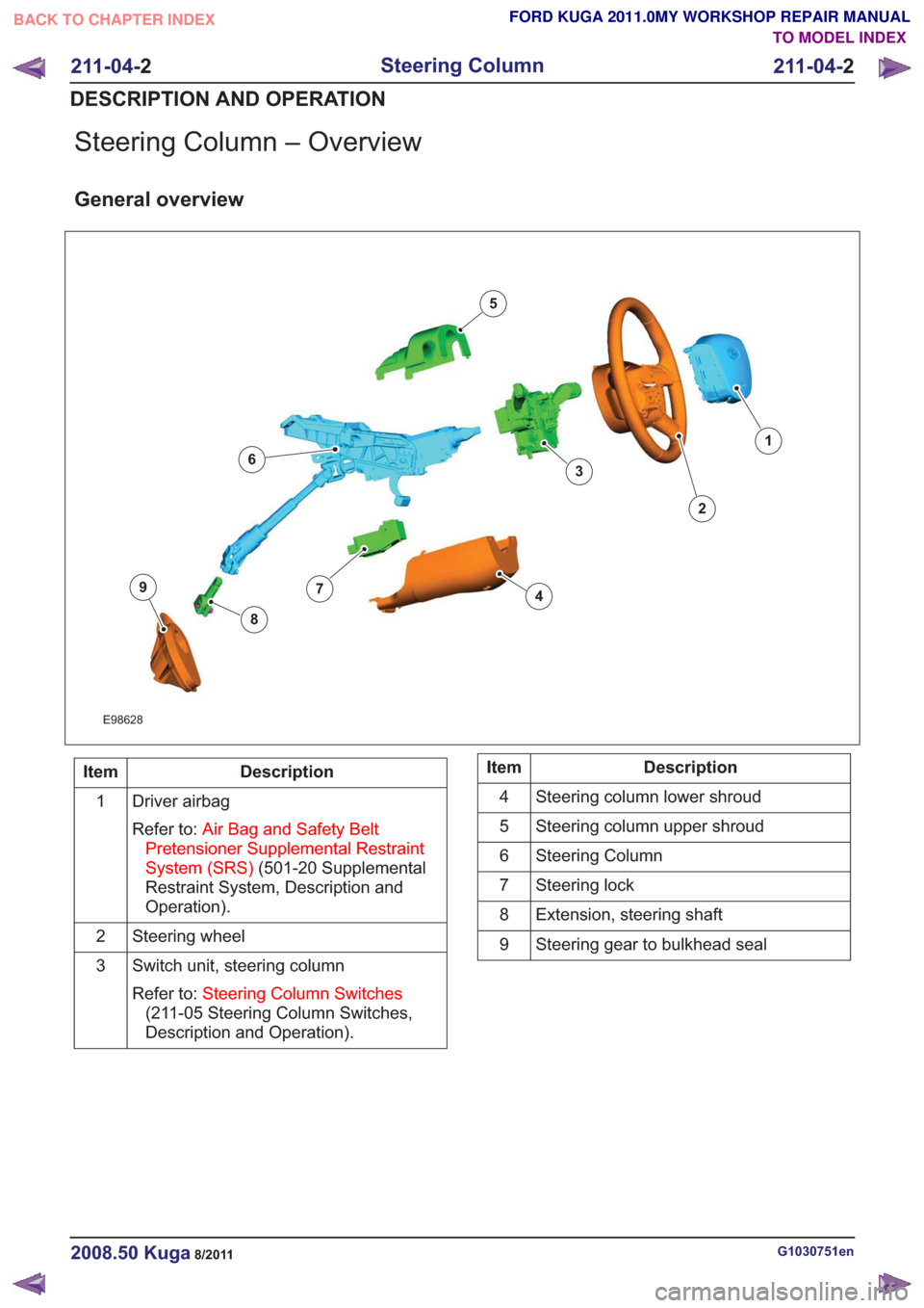 FORD KUGA 2011 1.G Workshop Manual Steering Column – Overview
General overview
E98628
1
2
3
4
5
6
7
8
9
Description
Item
Driver airbag
Refer to: Air Bag and Safety Belt
Pretensioner Supplemental Restraint
System (SRS) (501-20 Supplem