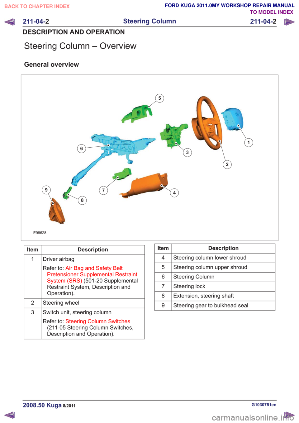 FORD KUGA 2011 1.G Workshop Manual Steering Column – Overview
General overview
E98628
1
2
3
4
5
6
7
8
9
Description
Item
Driver airbag
Refer to: Air Bag and Safety Belt
Pretensioner Supplemental Restraint
System (SRS) (501-20 Supplem