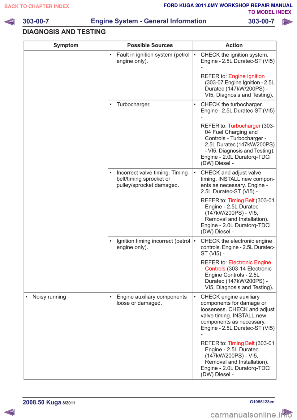 FORD KUGA 2011 1.G Service Manual Action
Possible Sources
Symptom
• CHECK the ignition system.Engine - 2.5L Duratec-ST (VI5)
-
REFER to: Engine Ignition
(303-07 Engine Ignition - 2.5L
Duratec (147kW/200PS) -
VI5, Diagnosis and Testi