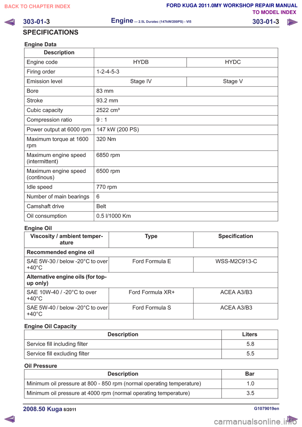 FORD KUGA 2011 1.G Workshop Manual Engine Data
DescriptionHYDC
HYDB
Engine code
1-2-4-5-3
Firing order
Stage V
Stage IV
Emission level
83 mm
Bore
93.2 mm
Stroke
2522 cm³
Cubic capacity
9:1
Compression ratio
147 kW (200 PS)
Power outpu