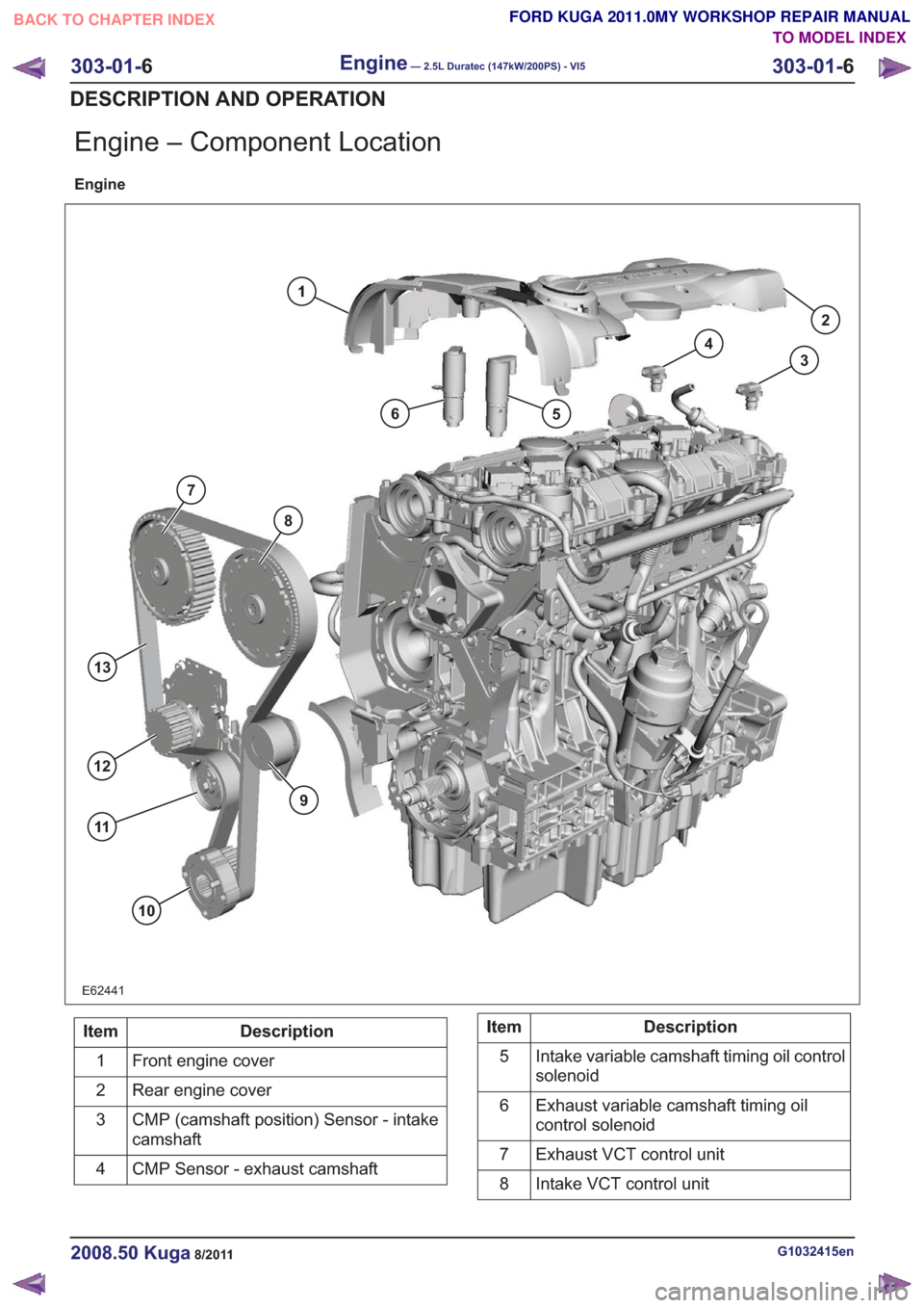 FORD KUGA 2011 1.G Workshop Manual Engine – Component Location
Engine
E62441
1
65
4
3
2
9
10
13
12
11
8
7
Description
Item
Front engine cover
1
Rear engine cover
2
CMP (camshaft position) Sensor - intake
camshaft
3
CMP Sensor - exhau