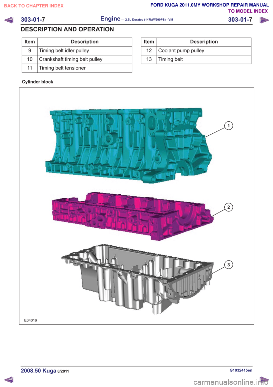 FORD KUGA 2011 1.G Workshop Manual Description
Item
Timing belt idler pulley
9
Crankshaft timing belt pulley
10
Timing belt tensioner
11Description
Item
Coolant pump pulley
12
Timing belt
13
Cylinder block
E64016
1
2
3
G1032415en2008.5