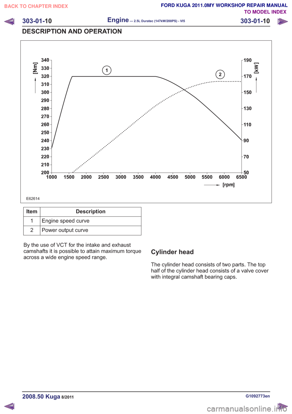 FORD KUGA 2011 1.G Workshop Manual 2
E62614
1
Description
Item
Engine speed curve
1
Power output curve
2
By the use of VCT for the intake and exhaust
camshafts it is possible to attain maximum torque
across a wide engine speed range.
C