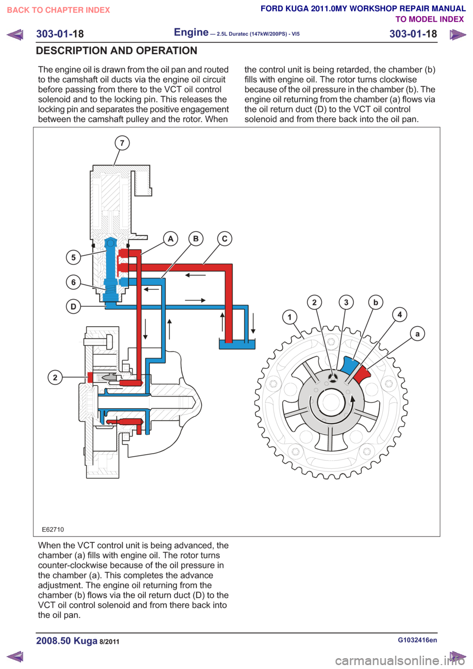 FORD KUGA 2011 1.G Workshop Manual The engine oil is drawn from the oil pan and routed
to the camshaft oil ducts via the engine oil circuit
before passing from there to the VCT oil control
solenoid and to the locking pin. This releases FORD KUGA 2011 1.G Workshop Manual The engine oil is drawn from the oil pan and routed
to the camshaft oil ducts via the engine oil circuit
before passing from there to the VCT oil control
solenoid and to the locking pin. This releases