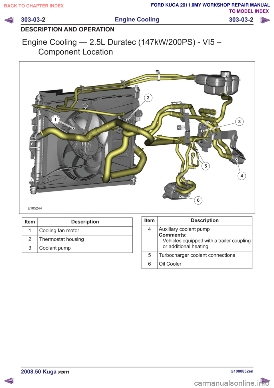 FORD KUGA 2011 1.G Workshop Manual Engine Cooling — 2.5L Duratec (147kW/200PS) - VI5 –Component Location
E105244
1
2
3
4
5
6
Description
Item
Cooling fan motor
1
Thermostat housing
2
Coolant pump
3Description
Item
Auxiliary coolant FORD KUGA 2011 1.G Workshop Manual Engine Cooling — 2.5L Duratec (147kW/200PS) - VI5 –Component Location
E105244
1
2
3
4
5
6
Description
Item
Cooling fan motor
1
Thermostat housing
2
Coolant pump
3Description
Item
Auxiliary coolant