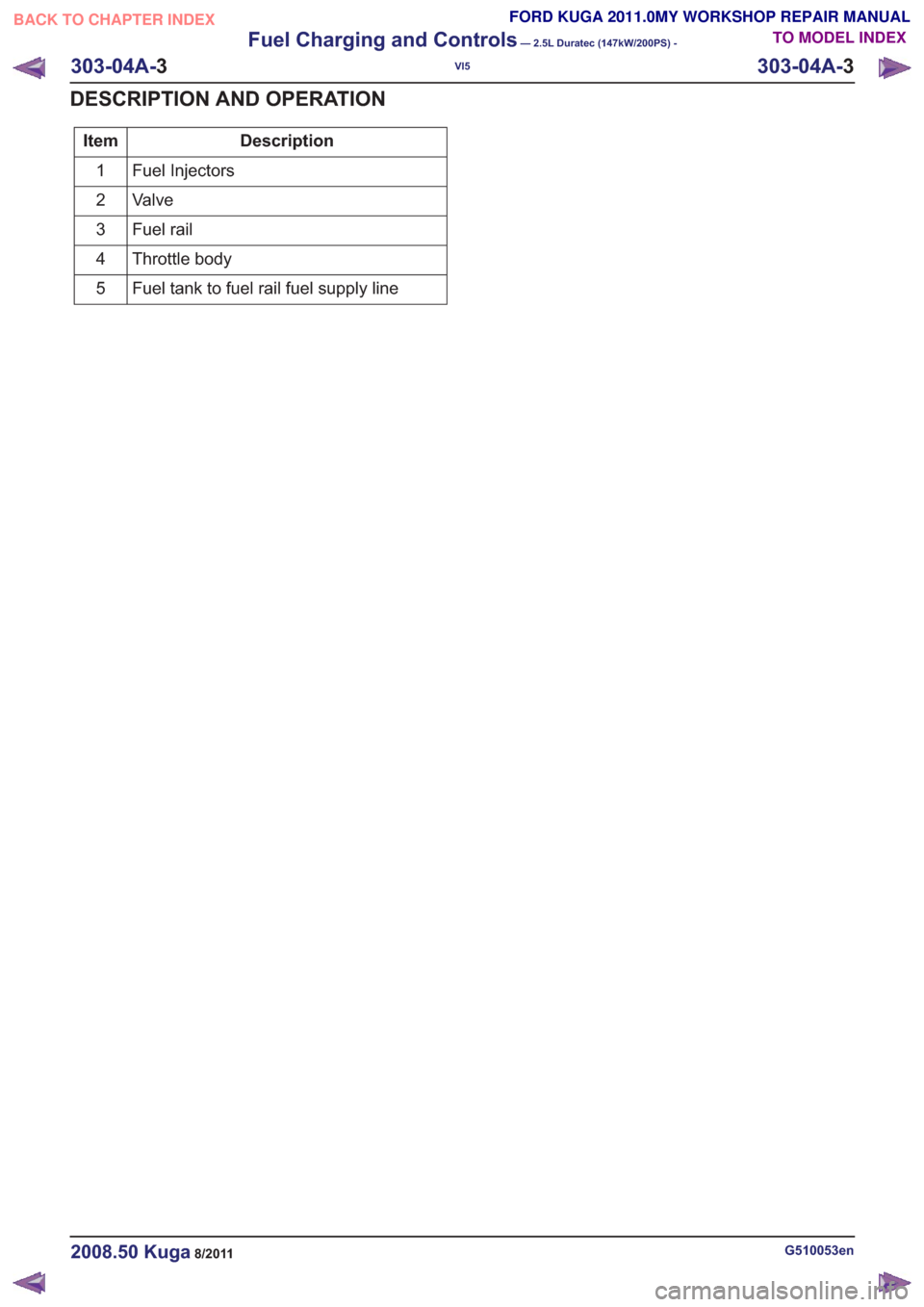 FORD KUGA 2011 1.G Owners Guide Description
Item
Fuel Injectors
1
Valve
2
Fuel rail
3
Throttle body
4
Fuel tank to fuel rail fuel supply line
5
G510053en2008.50 Kuga8/2011
303-04A- 3
Fuel Charging and Controls
— 2.5L Duratec (147k