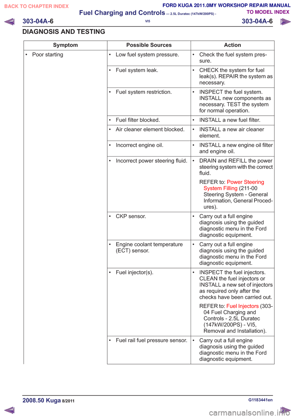 FORD KUGA 2011 1.G Workshop Manual Action
Possible Sources
Symptom
• Check the fuel system pres-sure.
• Low fuel system pressure.
• Poor starting
• CHECK the system for fuelleak(s). REPAIR the system as
necessary.
• Fuel syst FORD KUGA 2011 1.G Workshop Manual Action
Possible Sources
Symptom
• Check the fuel system pres-sure.
• Low fuel system pressure.
• Poor starting
• CHECK the system for fuelleak(s). REPAIR the system as
necessary.
• Fuel syst