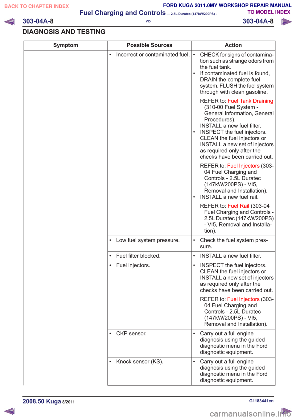 FORD KUGA 2011 1.G Owners Manual Action
Possible Sources
Symptom
• CHECK for signs of contamina-tion such as strange odors from
the fuel tank.
• If contaminated fuel is found, DRAIN the complete fuel
system. FLUSH the fuel system FORD KUGA 2011 1.G Owners Manual Action
Possible Sources
Symptom
• CHECK for signs of contamina-tion such as strange odors from
the fuel tank.
• If contaminated fuel is found, DRAIN the complete fuel
system. FLUSH the fuel system