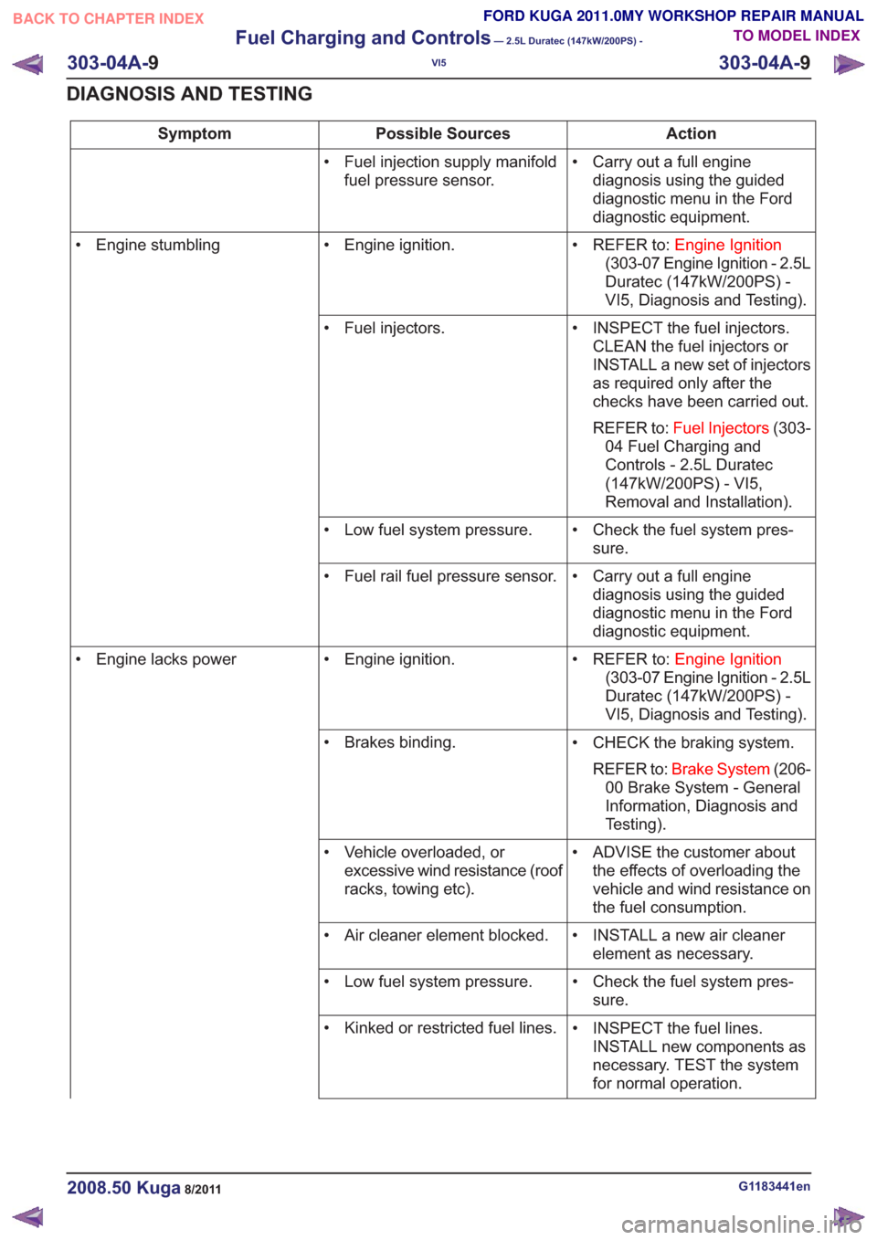 FORD KUGA 2011 1.G Owners Manual Action
Possible Sources
Symptom
• Carry out a full enginediagnosis using the guided
diagnostic menu in the Ford
diagnostic equipment.
• Fuel injection supply manifold
fuel pressure sensor.
• REF FORD KUGA 2011 1.G Owners Manual Action
Possible Sources
Symptom
• Carry out a full enginediagnosis using the guided
diagnostic menu in the Ford
diagnostic equipment.
• Fuel injection supply manifold
fuel pressure sensor.
• REF
