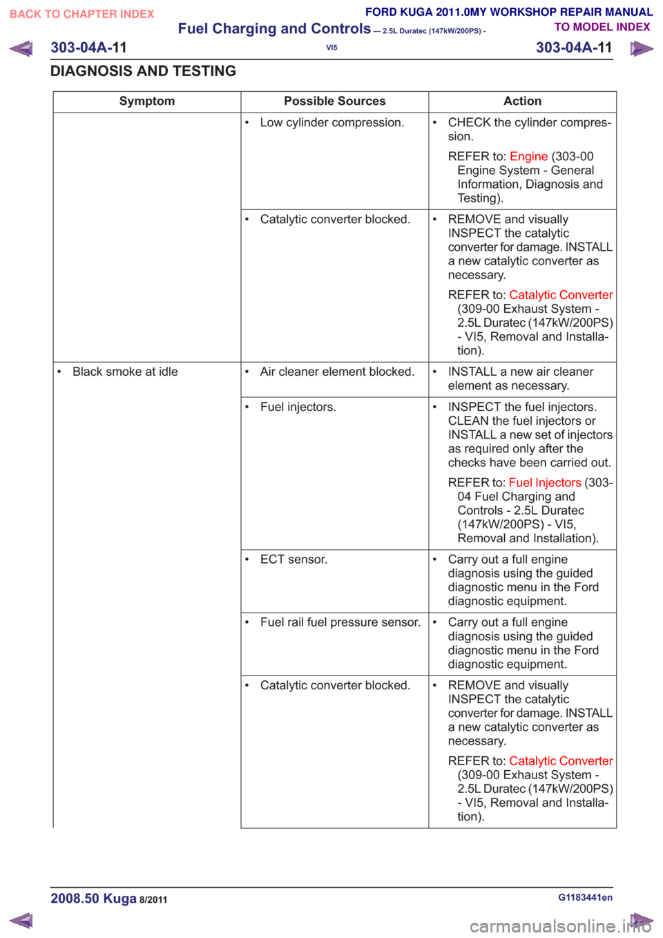 FORD KUGA 2011 1.G Workshop Manual Action
Possible Sources
Symptom
• CHECK the cylinder compres-sion.
REFER to: Engine(303-00
Engine System - General
Information, Diagnosis and
Testing).
• Low cylinder compression.
• REMOVE and v