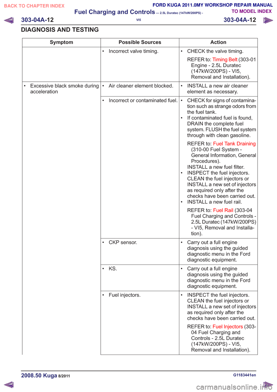 FORD KUGA 2011 1.G Owners Manual Action
Possible Sources
Symptom
• CHECK the valve timing.REFER to: Timing Belt (303-01
Engine - 2.5L Duratec
(147kW/200PS) - VI5,
Removal and Installation).
• Incorrect valve timing.
• INSTALL a FORD KUGA 2011 1.G Owners Manual Action
Possible Sources
Symptom
• CHECK the valve timing.REFER to: Timing Belt (303-01
Engine - 2.5L Duratec
(147kW/200PS) - VI5,
Removal and Installation).
• Incorrect valve timing.
• INSTALL a