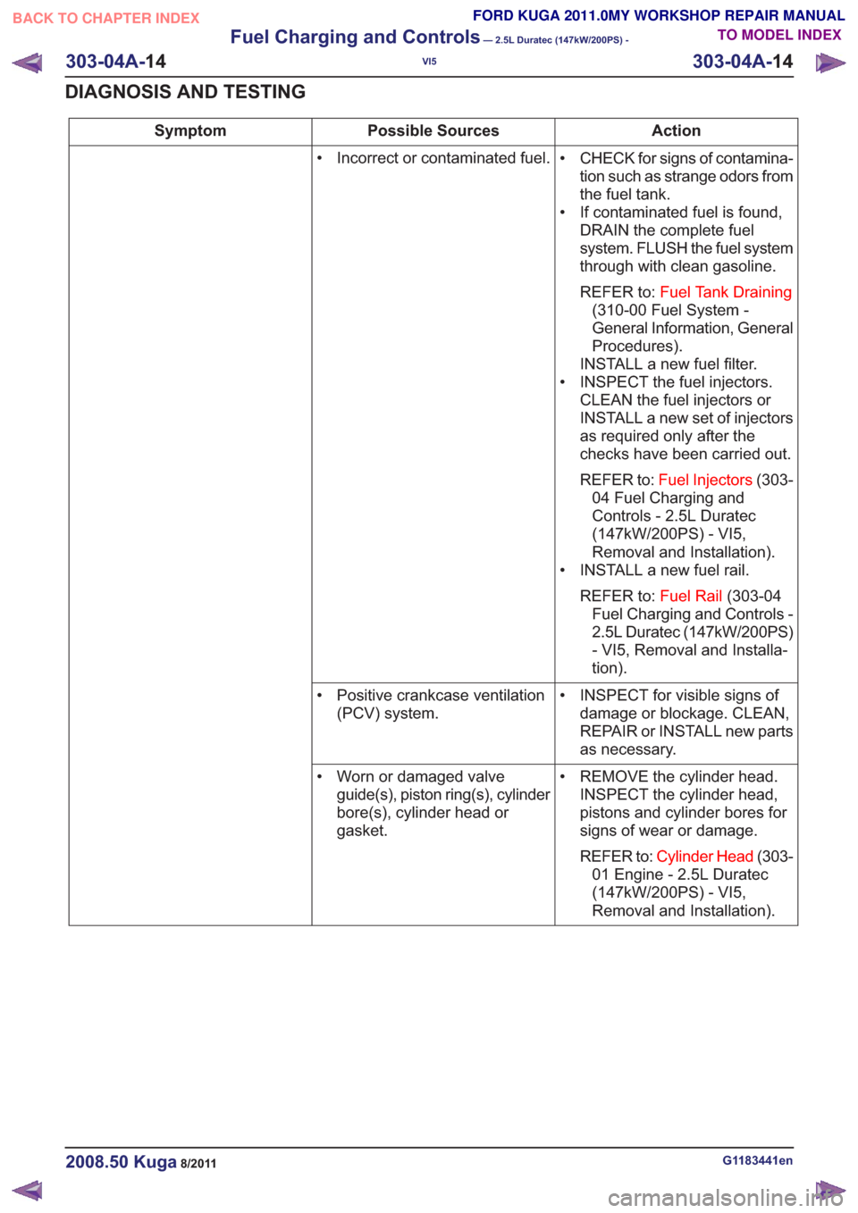 FORD KUGA 2011 1.G Repair Manual Action
Possible Sources
Symptom
• CHECK for signs of contamina-tion such as strange odors from
the fuel tank.
• If contaminated fuel is found, DRAIN the complete fuel
system. FLUSH the fuel system FORD KUGA 2011 1.G Repair Manual Action
Possible Sources
Symptom
• CHECK for signs of contamina-tion such as strange odors from
the fuel tank.
• If contaminated fuel is found, DRAIN the complete fuel
system. FLUSH the fuel system