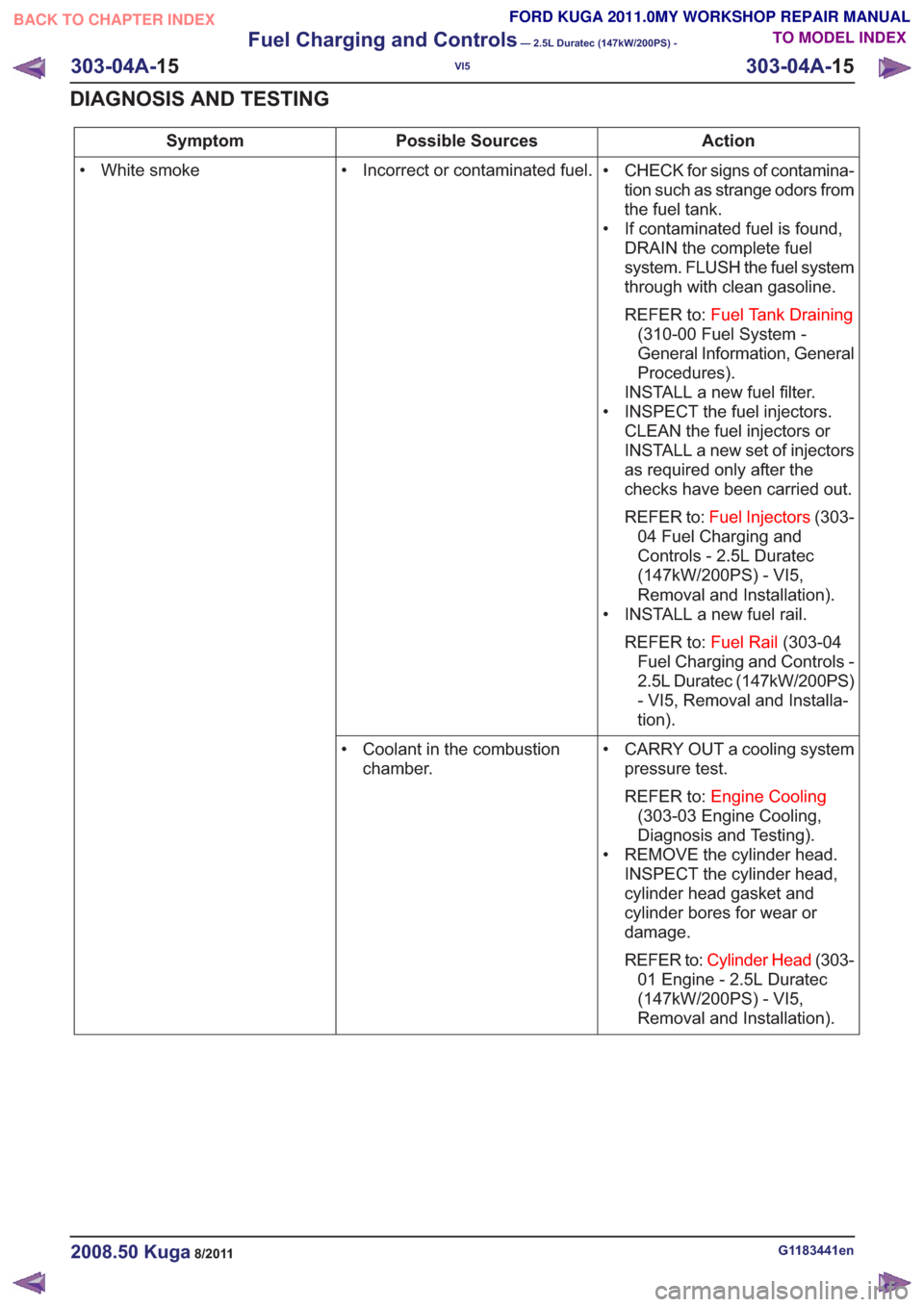 FORD KUGA 2011 1.G Repair Manual Action
Possible Sources
Symptom
• CHECK for signs of contamina-tion such as strange odors from
the fuel tank.
• If contaminated fuel is found, DRAIN the complete fuel
system. FLUSH the fuel system FORD KUGA 2011 1.G Repair Manual Action
Possible Sources
Symptom
• CHECK for signs of contamina-tion such as strange odors from
the fuel tank.
• If contaminated fuel is found, DRAIN the complete fuel
system. FLUSH the fuel system