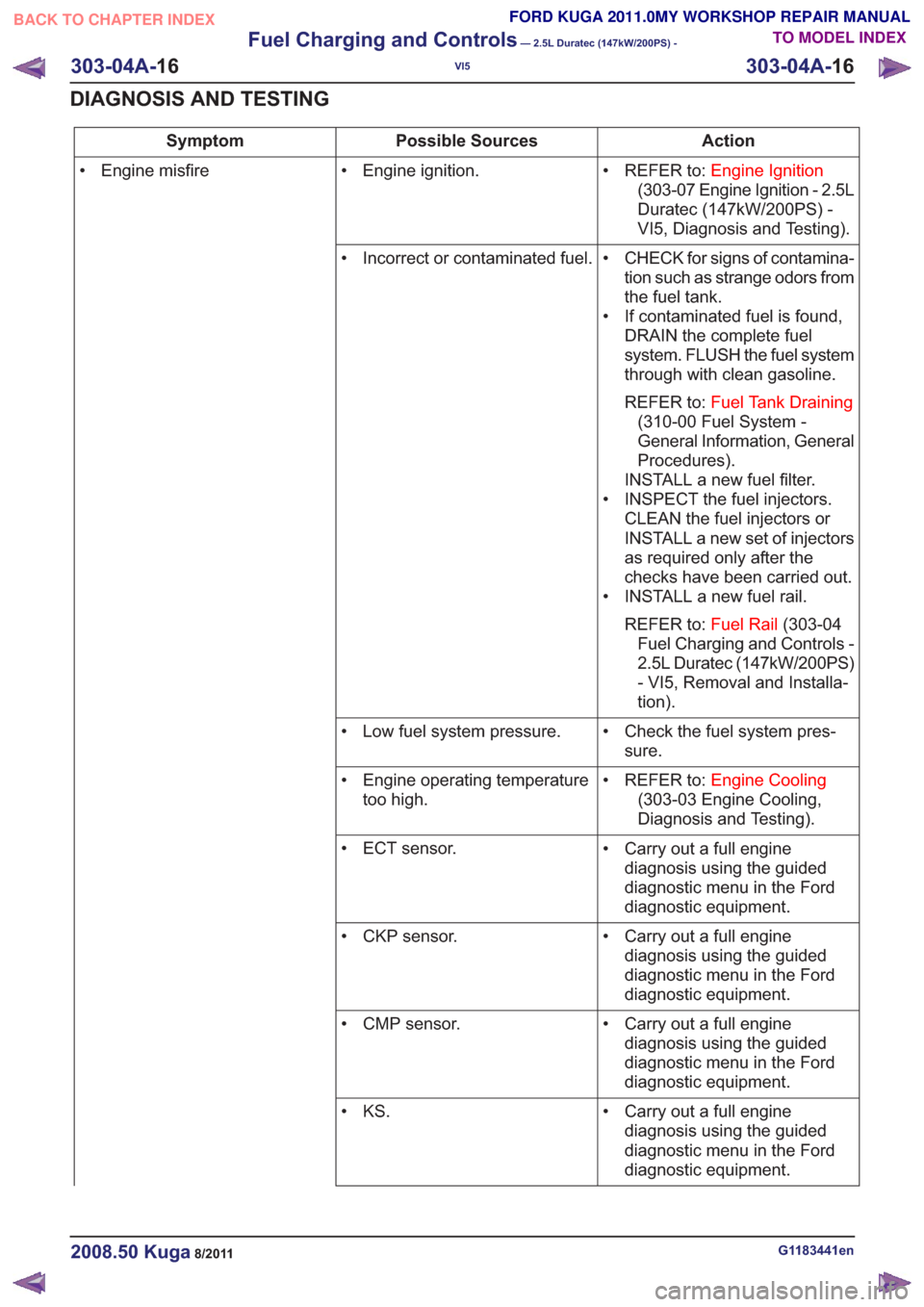 FORD KUGA 2011 1.G Service Manual Action
Possible Sources
Symptom
• REFER to:Engine Ignition
(303-07 Engine Ignition - 2.5L
Duratec (147kW/200PS) -
VI5, Diagnosis and Testing).
• Engine ignition.
• Engine misfire
• CHECK for s
