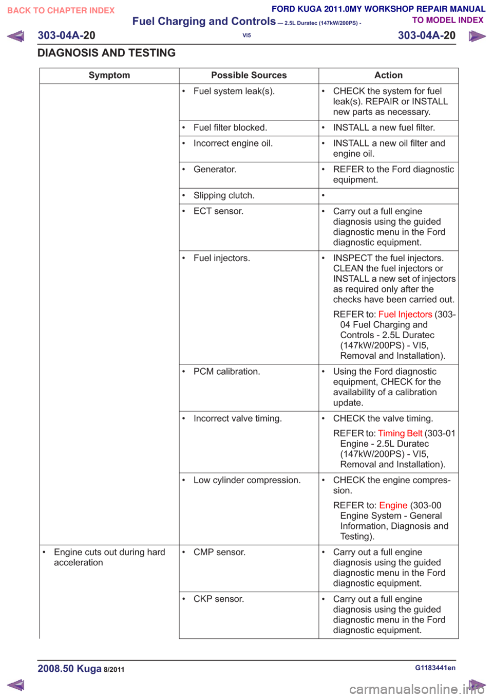 FORD KUGA 2011 1.G Workshop Manual Action
Possible Sources
Symptom
• CHECK the system for fuelleak(s). REPAIR or INSTALL
new parts as necessary.
• Fuel system leak(s).
• INSTALL a new fuel filter.
• Fuel filter blocked.
• INS FORD KUGA 2011 1.G Workshop Manual Action
Possible Sources
Symptom
• CHECK the system for fuelleak(s). REPAIR or INSTALL
new parts as necessary.
• Fuel system leak(s).
• INSTALL a new fuel filter.
• Fuel filter blocked.
• INS