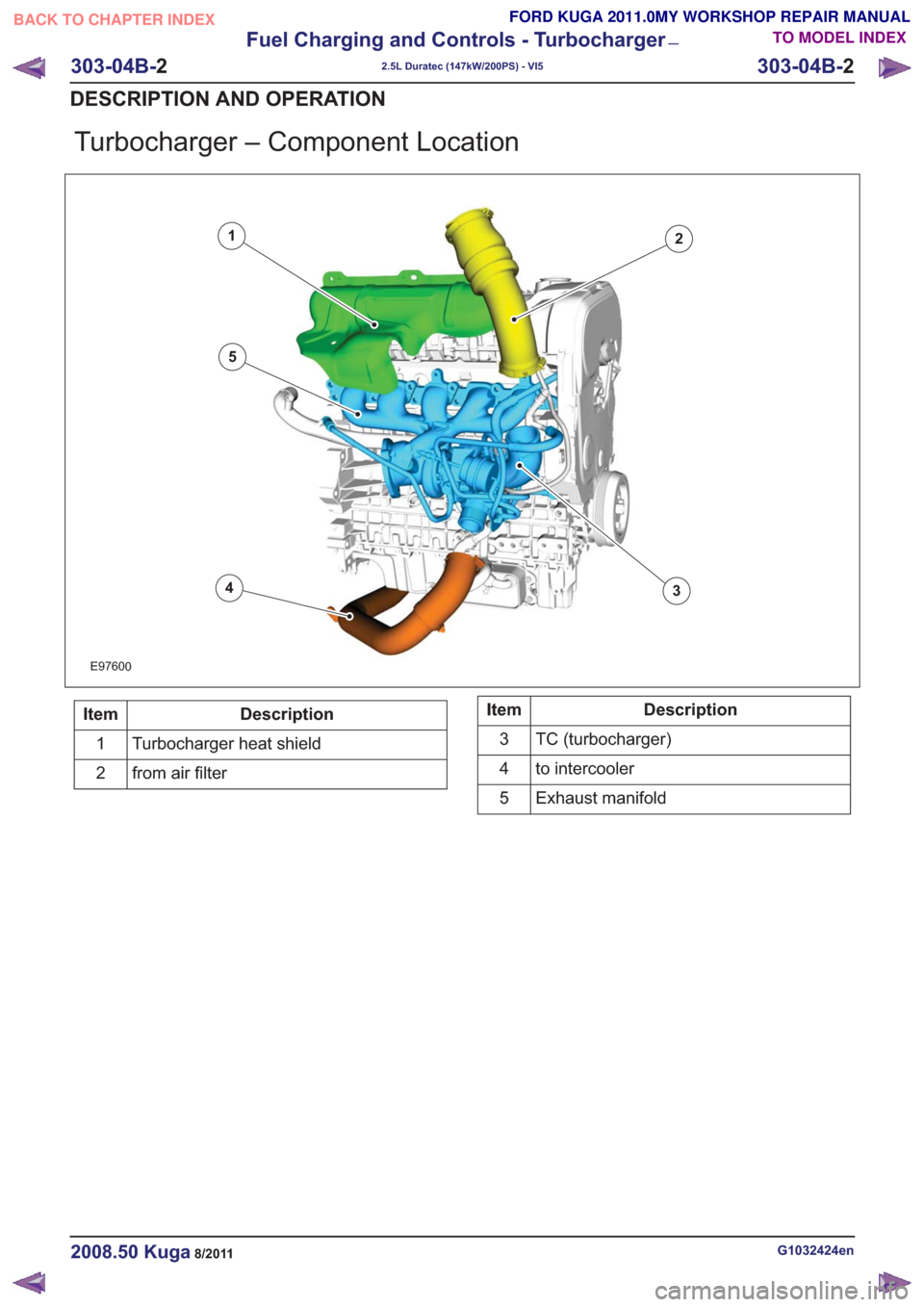 FORD KUGA 2011 1.G Workshop Manual Turbocharger – Component Location
E97600
12
34
5
Description
Item
Turbocharger heat shield
1
from air filter
2Description
Item
TC (turbocharger)
3
to intercooler
4
Exhaust manifold
5
G1032424en2008.