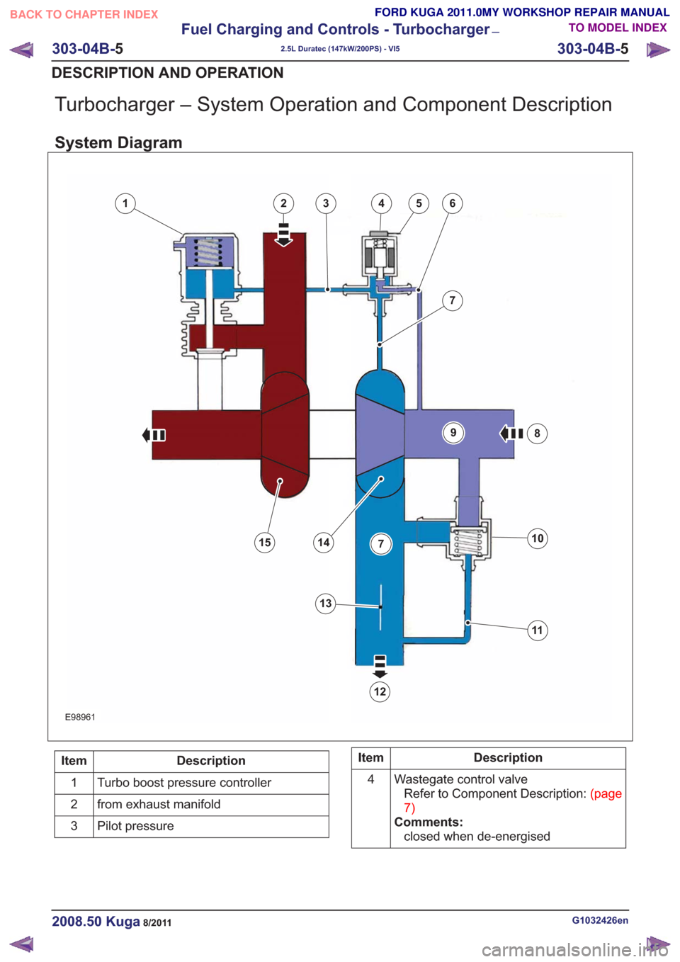 FORD KUGA 2011 1.G Workshop Manual Turbocharger – System Operation and Component Description
System Diagram
346
7
8
10
11
12
1415
25
13
7
9
1346
7
8
10
11
12
1415
25
13
7
9
E98961
Description
Item
Turbo boost pressure controller
1
fr FORD KUGA 2011 1.G Workshop Manual Turbocharger – System Operation and Component Description
System Diagram
346
7
8
10
11
12
1415
25
13
7
9
1346
7
8
10
11
12
1415
25
13
7
9
E98961
Description
Item
Turbo boost pressure controller
1
fr
