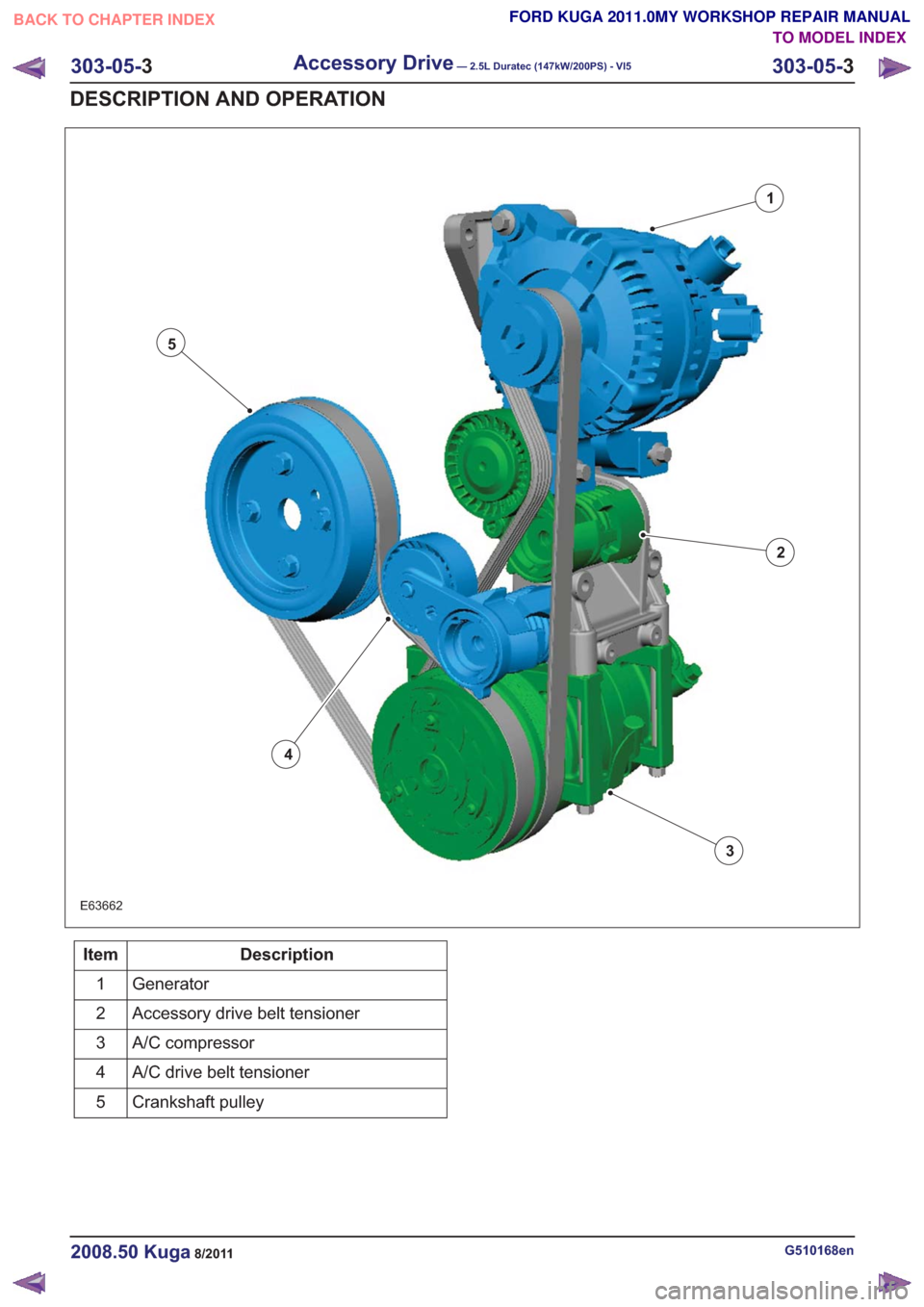 FORD KUGA 2011 1.G User Guide 2
1
3
4
5
E63662
Description
Item
Generator
1
Accessory drive belt tensioner
2
A/C compressor
3
A/C drive belt tensioner
4
Crankshaft pulley
5
G510168en2008.50 Kuga8/2011
303-05- 3
Accessory Drive— 
