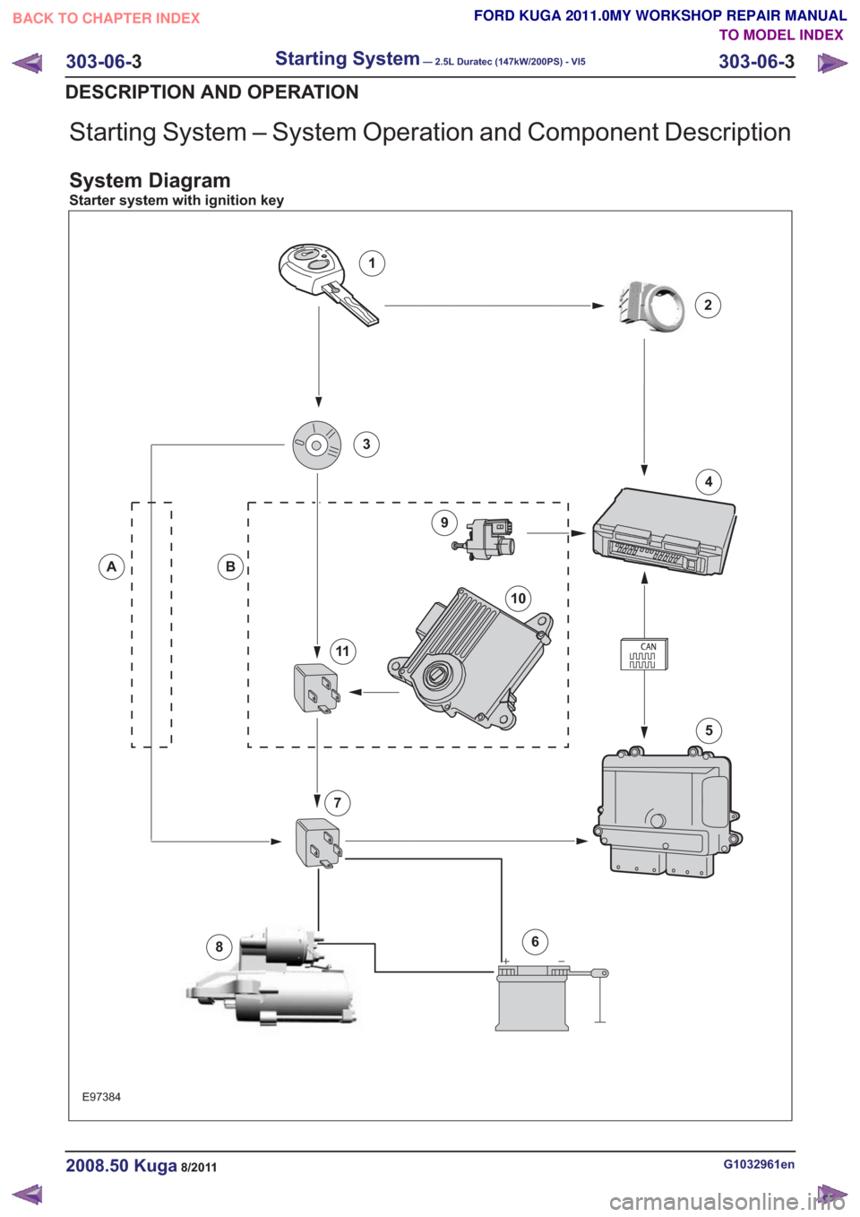 FORD KUGA 2011 1.G Workshop Manual Starting System – System Operation and Component Description
System Diagram
Starter system with ignition key
E97384
1
2
4
6
5
8
9
10
11
3
BA
7
G1032961en2008.50 Kuga8/2011
303-06-3
Starting System†FORD KUGA 2011 1.G Workshop Manual Starting System – System Operation and Component Description
System Diagram
Starter system with ignition key
E97384
1
2
4
6
5
8
9
10
11
3
BA
7
G1032961en2008.50 Kuga8/2011
303-06-3
Starting Systemâ€