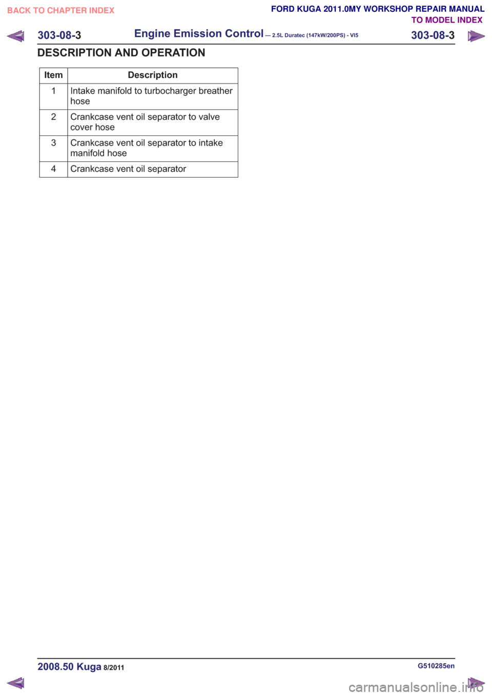 FORD KUGA 2011 1.G User Guide Description
Item
Intake manifold to turbocharger breather
hose
1
Crankcase vent oil separator to valve
cover hose
2
Crankcase vent oil separator to intake
manifold hose
3
Crankcase vent oil separator
