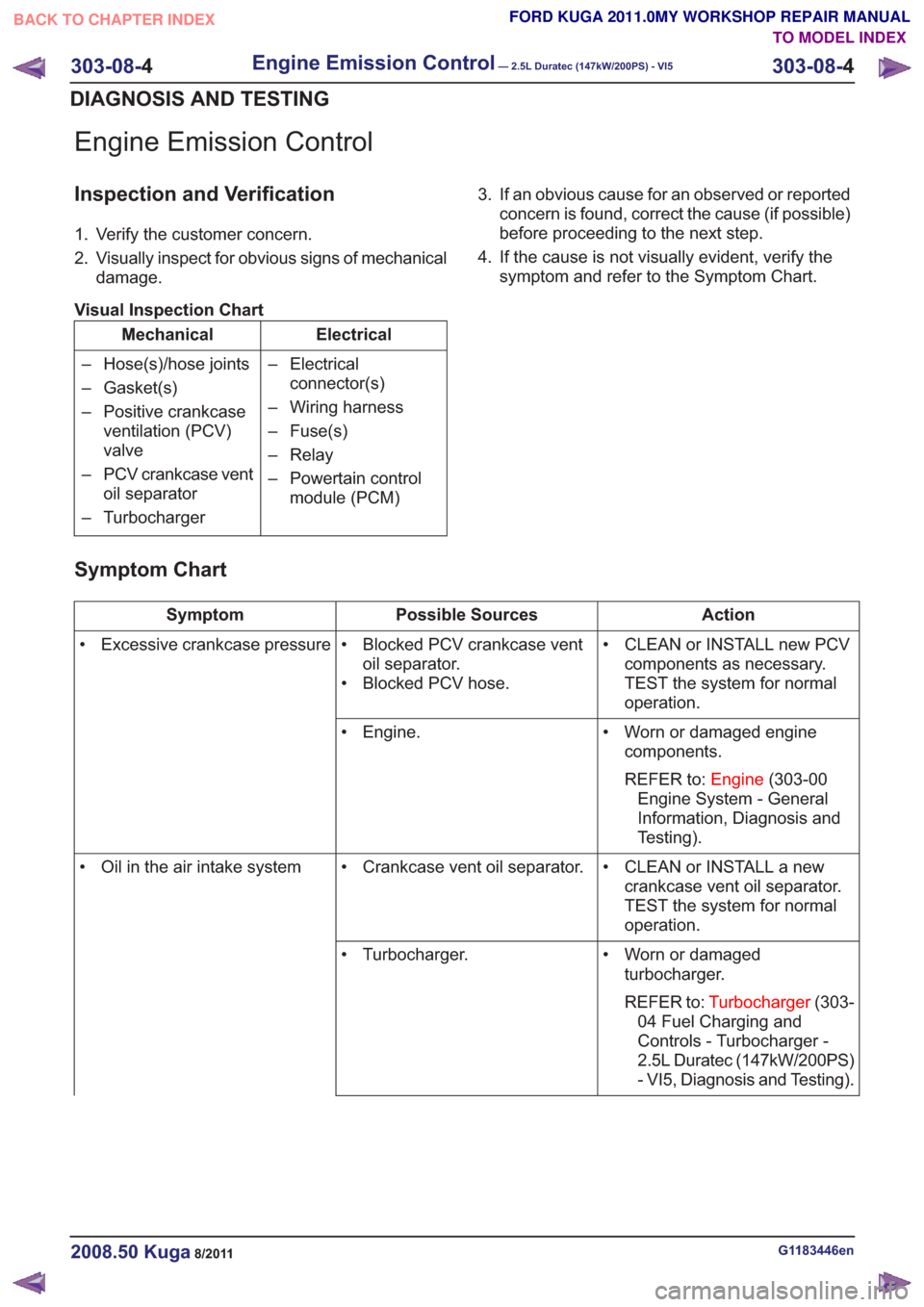 FORD KUGA 2011 1.G Owners Guide Engine Emission Control
Inspection and Verification
1. Verify the customer concern.
2. Visually inspect for obvious signs of mechanicaldamage.
Visual Inspection Chart
Electrical
Mechanical
– Electri