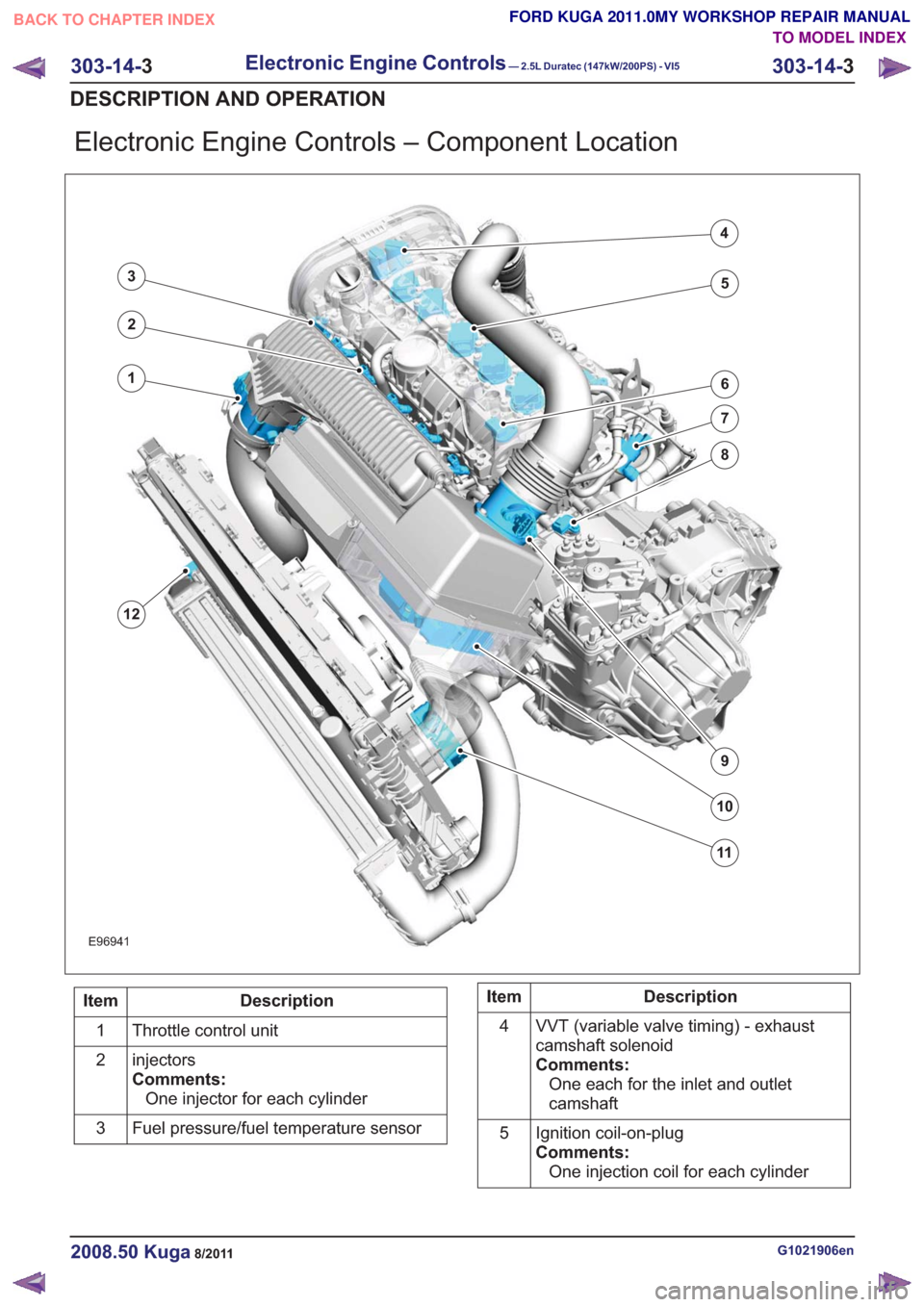 FORD KUGA 2011 1.G Workshop Manual Electronic Engine Controls – Component Location
E96941
1
12
2
3
4
5
6
7
8
9
10
11
Description
Item
Throttle control unit
1
injectors
Comments:One injector for each cylinder
2
Fuel pressure/fuel temp FORD KUGA 2011 1.G Workshop Manual Electronic Engine Controls – Component Location
E96941
1
12
2
3
4
5
6
7
8
9
10
11
Description
Item
Throttle control unit
1
injectors
Comments:One injector for each cylinder
2
Fuel pressure/fuel temp
