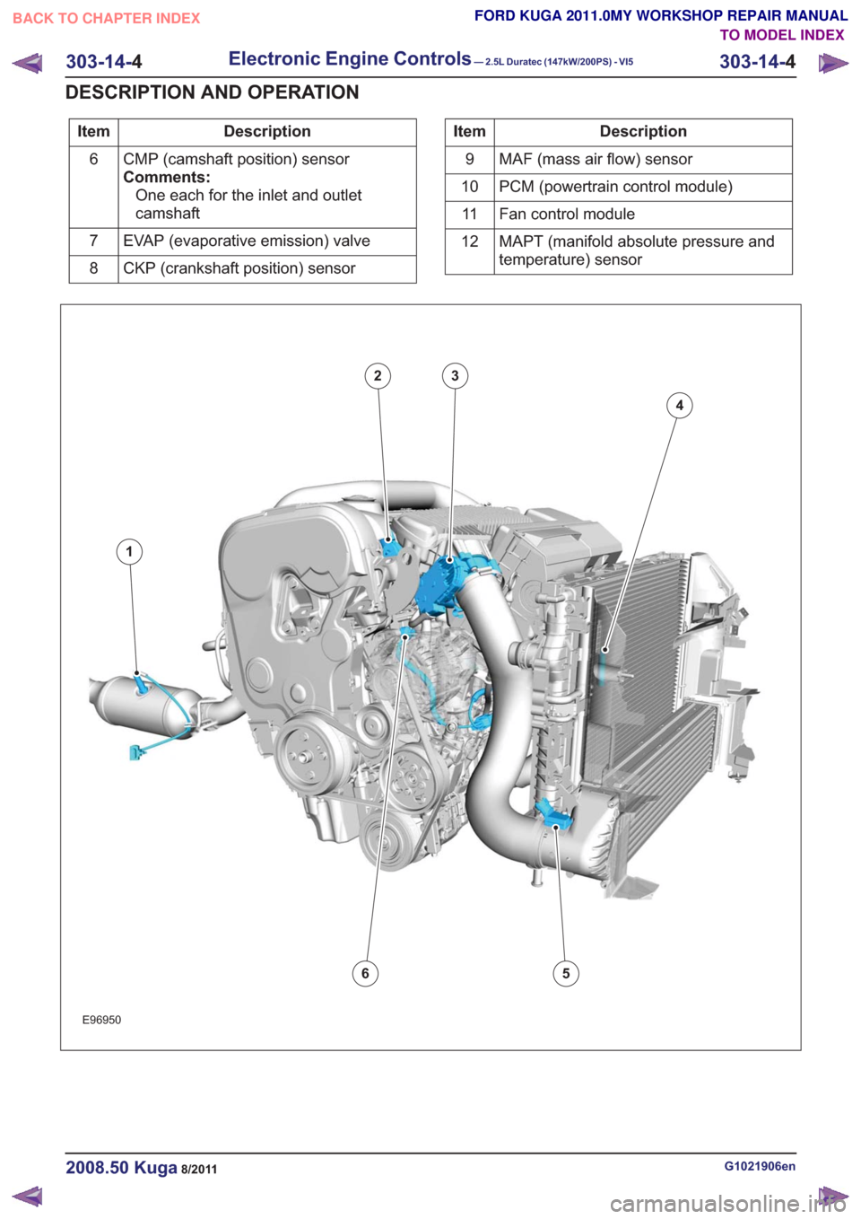 FORD KUGA 2011 1.G Workshop Manual Description
Item
CMP (camshaft position) sensor
Comments:One each for the inlet and outlet
camshaft
6
EVAP (evaporative emission) valve
7
CKP (crankshaft position) sensor
8Description
Item
MAF (mass a