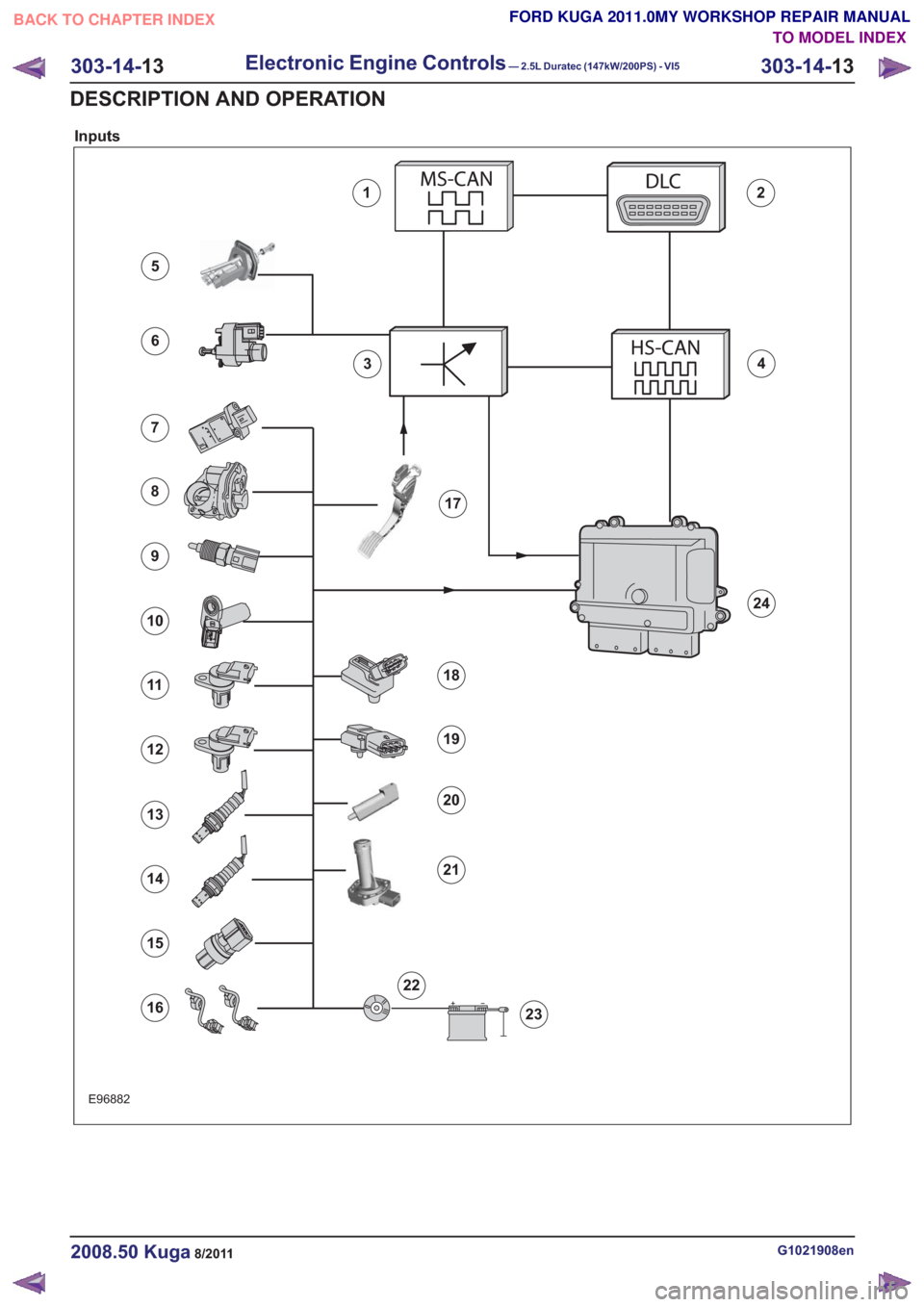 FORD KUGA 2011 1.G Workshop Manual Inputs
E96882
12
34
6
5
7
8
9
10
11
12
13
14
15
16
22
17
21
19
20
24
18
23
G1021908en2008.50 Kuga8/2011
303-14-13
Electronic Engine Controls— 2.5L Duratec (147kW/200PS) - VI5303-14-
13
DESCRIPTION A FORD KUGA 2011 1.G Workshop Manual Inputs
E96882
12
34
6
5
7
8
9
10
11
12
13
14
15
16
22
17
21
19
20
24
18
23
G1021908en2008.50 Kuga8/2011
303-14-13
Electronic Engine Controls— 2.5L Duratec (147kW/200PS) - VI5303-14-
13
DESCRIPTION A