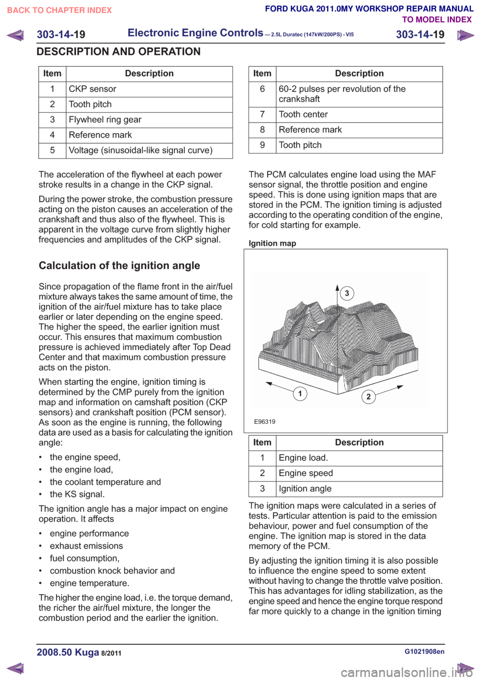 FORD KUGA 2011 1.G Owners Guide Description
Item
CKP sensor
1
Tooth pitch
2
Flywheel ring gear
3
Reference mark
4
Voltage (sinusoidal-like signal curve)
5Description
Item
60-2 pulses per revolution of the
crankshaft
6
Tooth center
7 FORD KUGA 2011 1.G Owners Guide Description
Item
CKP sensor
1
Tooth pitch
2
Flywheel ring gear
3
Reference mark
4
Voltage (sinusoidal-like signal curve)
5Description
Item
60-2 pulses per revolution of the
crankshaft
6
Tooth center
7